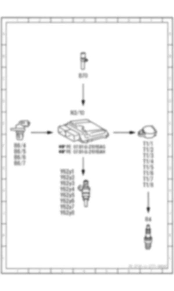 Электросхема Электрическая функциональная схема для синхронизации впрыска ME и порядка зажигания для Mercedes-Benz S-class (W221) 2005—2013