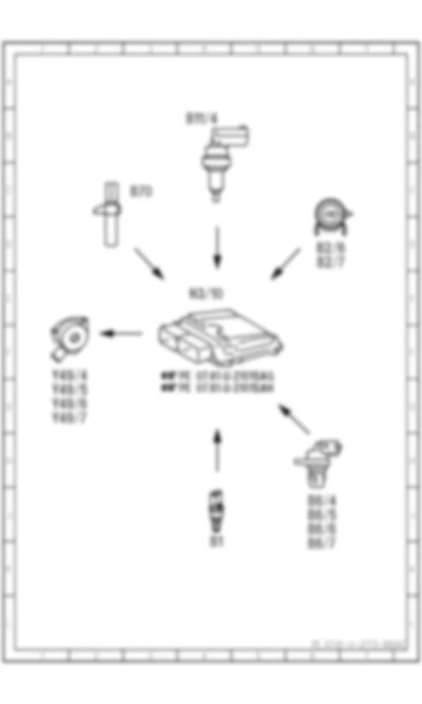 Электросхема Функциональная электрическая схема механизма регулировки фаз газораспределения ME для Mercedes-Benz S-class (W221) 2005—2013