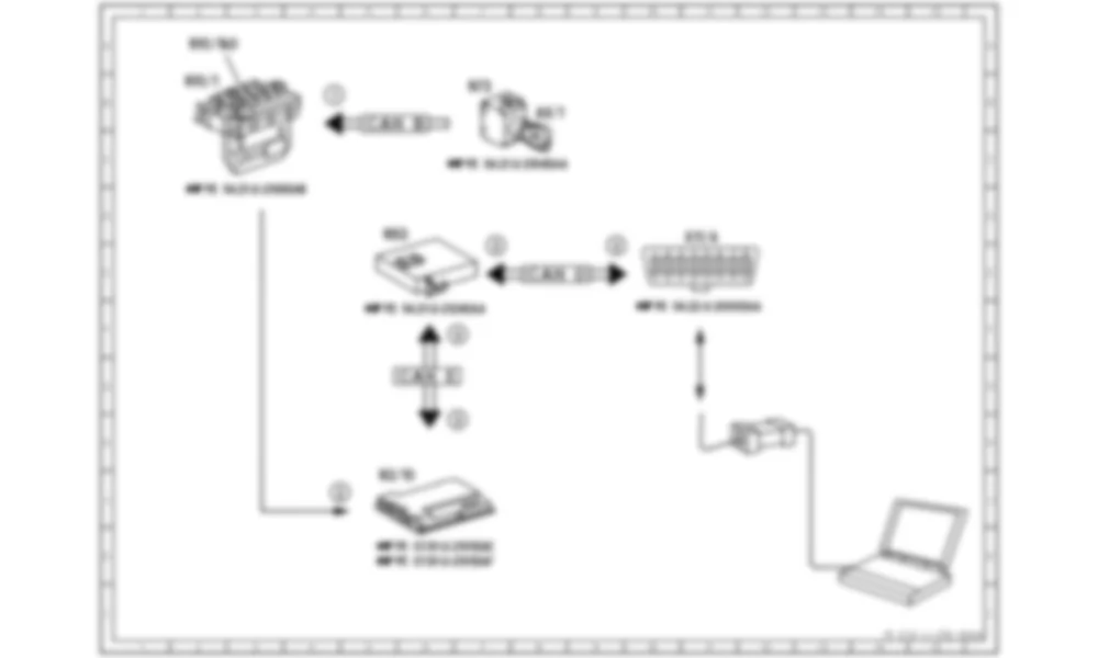 Электросхема Схема электрических функций для программирования коррекции для Mercedes-Benz S-class (W221) 2005—2013