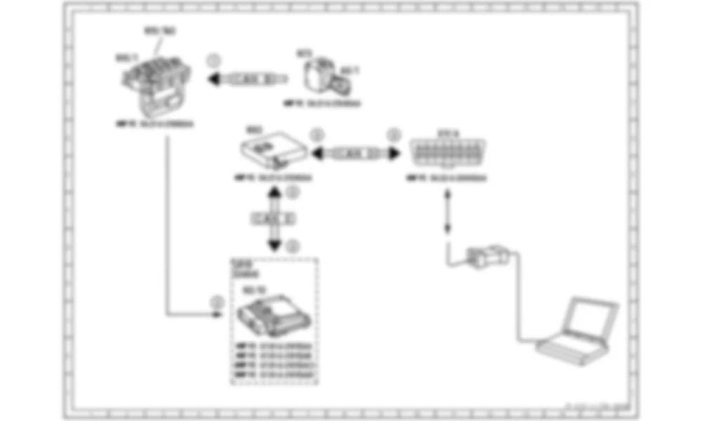 Электросхема Схема электрических функций для программирования коррекции для Mercedes-Benz S-class (W221) 2005—2013