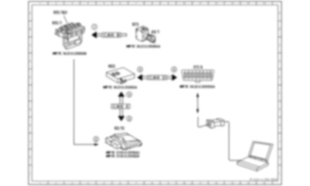 Электросхема Схема электрических функций для программирования коррекции для Mercedes-Benz S-class (W221) 2005—2013