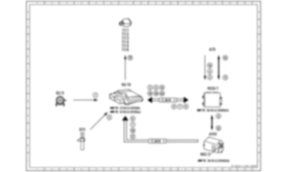Электросхема Электрическая функциональная схема для координации создания крутящего момента для Mercedes-Benz S-class (W221) 2005—2013