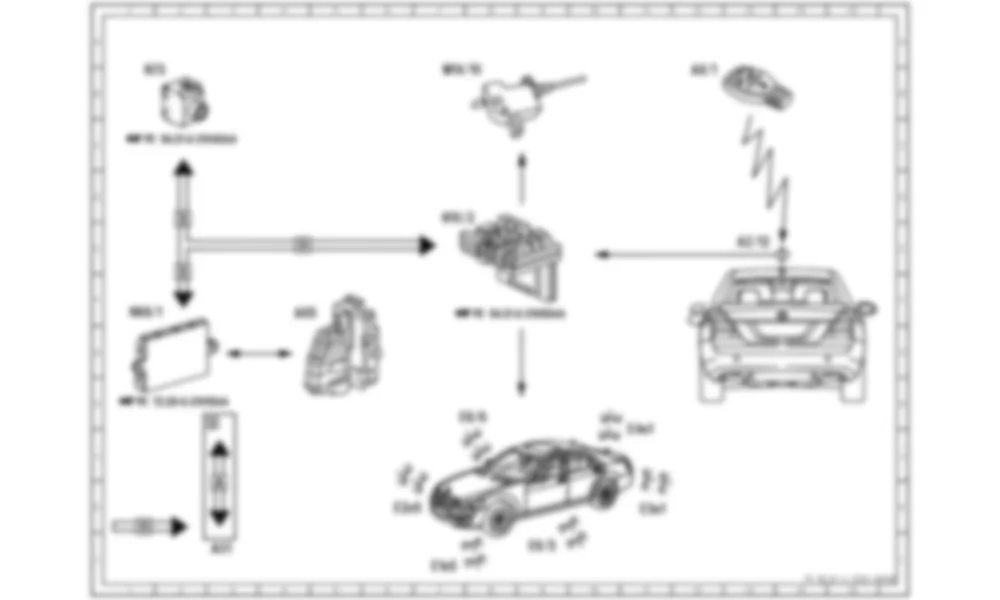 Электросхема Функциональная схема электрической системы центрального замка (CL) для Mercedes-Benz S-class (W221) 2005—2013