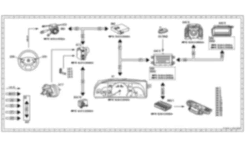 Электросхема Функциональная электрическая схема информационно-коммуникационной системы для Mercedes-Benz S-class (W221) 2005—2013