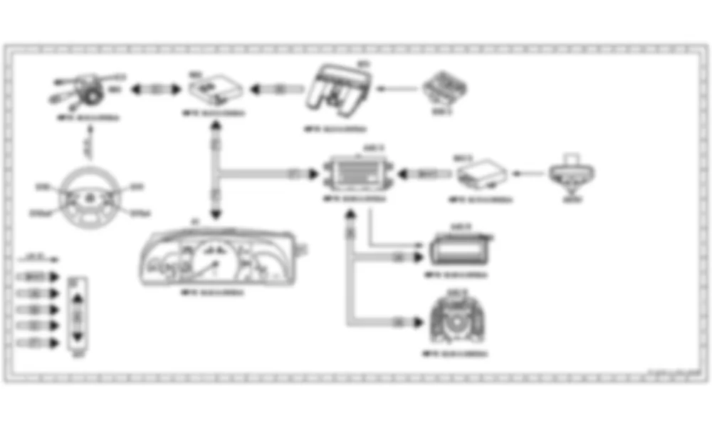 Электросхема Функциональная электрическая схема информационно-коммуникационной системы для Mercedes-Benz S-class (W221) 2005—2013