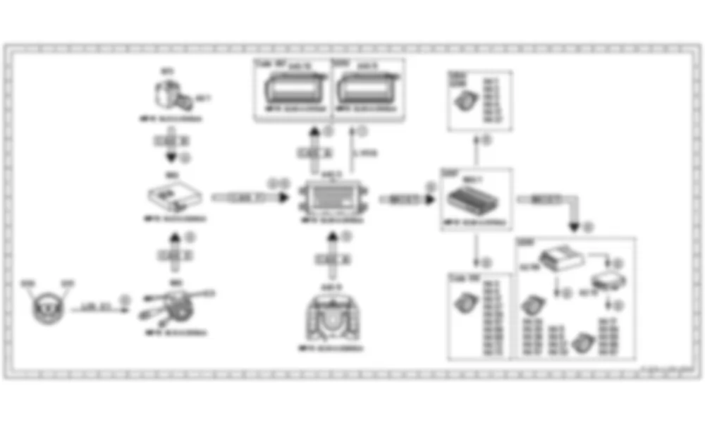 Электросхема Принципиальная электрическая схема для видеорежима, функция для Mercedes-Benz S-class (W221) 2005—2013