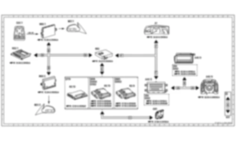 Электросхема Функциональная схема электрической системы регулировки зеркал для Mercedes-Benz S-class (W221) 2005—2013