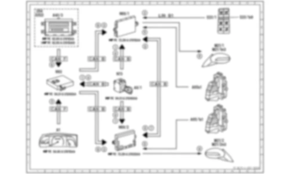 Электросхема Принципиальная электрическая схема складывания наружных зеркал заднего вида для Mercedes-Benz S-class (W221) 2005—2013