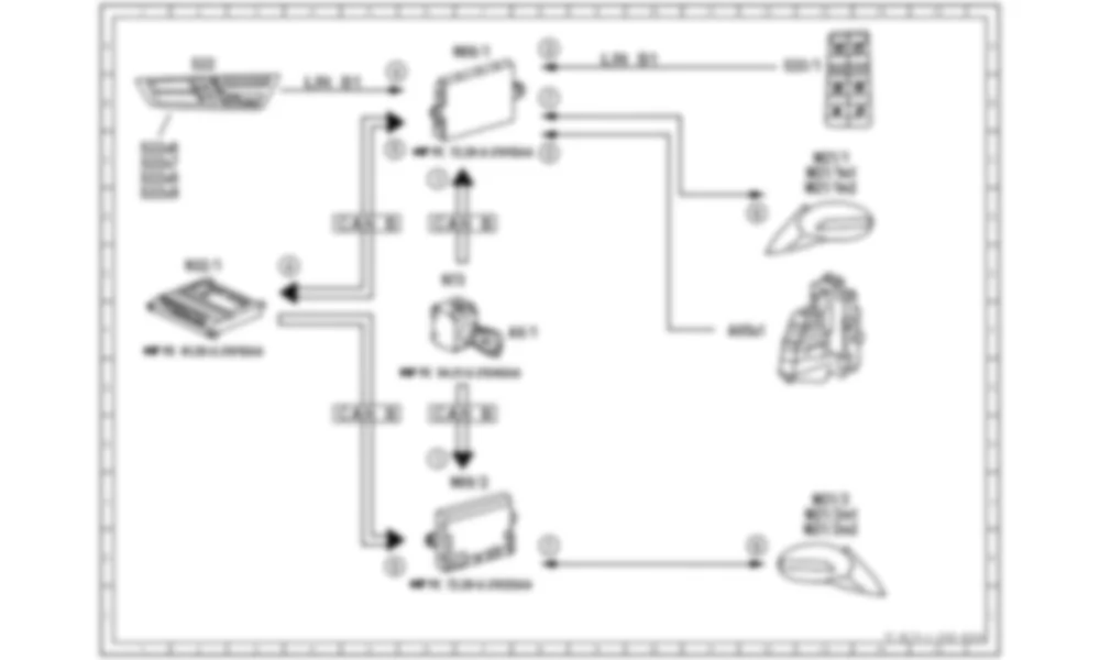 Электросхема Принципиальная электрическая схема для сохранения / вызова положения наружного зеркала для Mercedes-Benz S-class (W221) 2005—2013