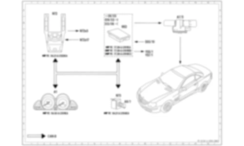 Электросхема Функциональная электрическая схема дуги безопасности для Mercedes-Benz SL-class (R230) 2001—2011