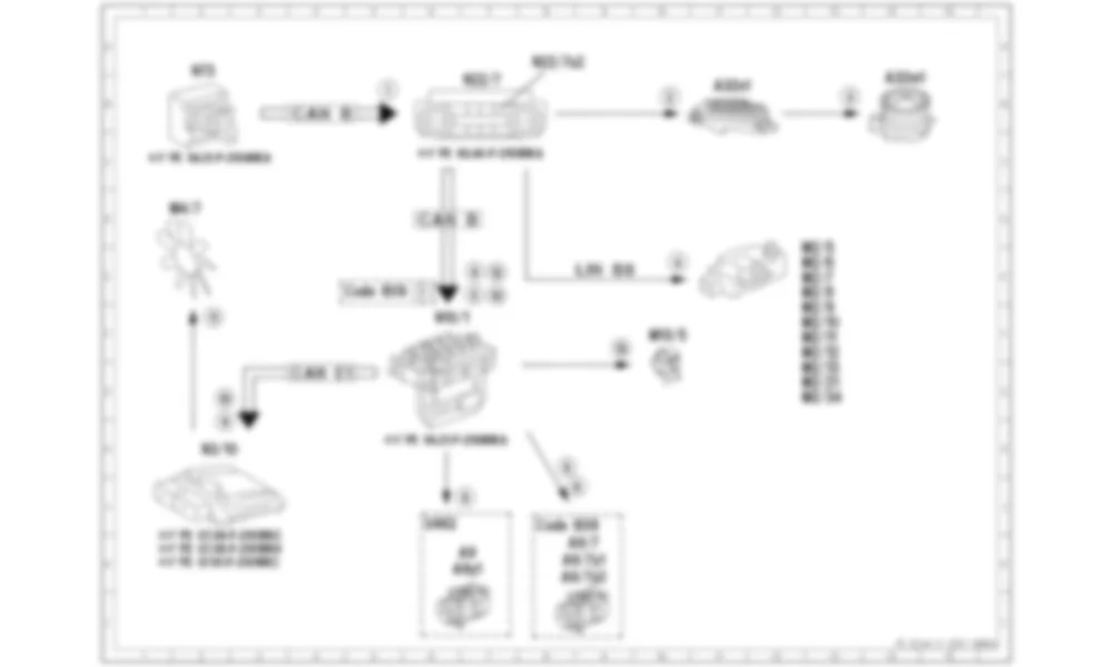 Электросхема Принципиальная электрическая схема включения климат-контроля для Mercedes-Benz SL-class (R231) 2012-2020