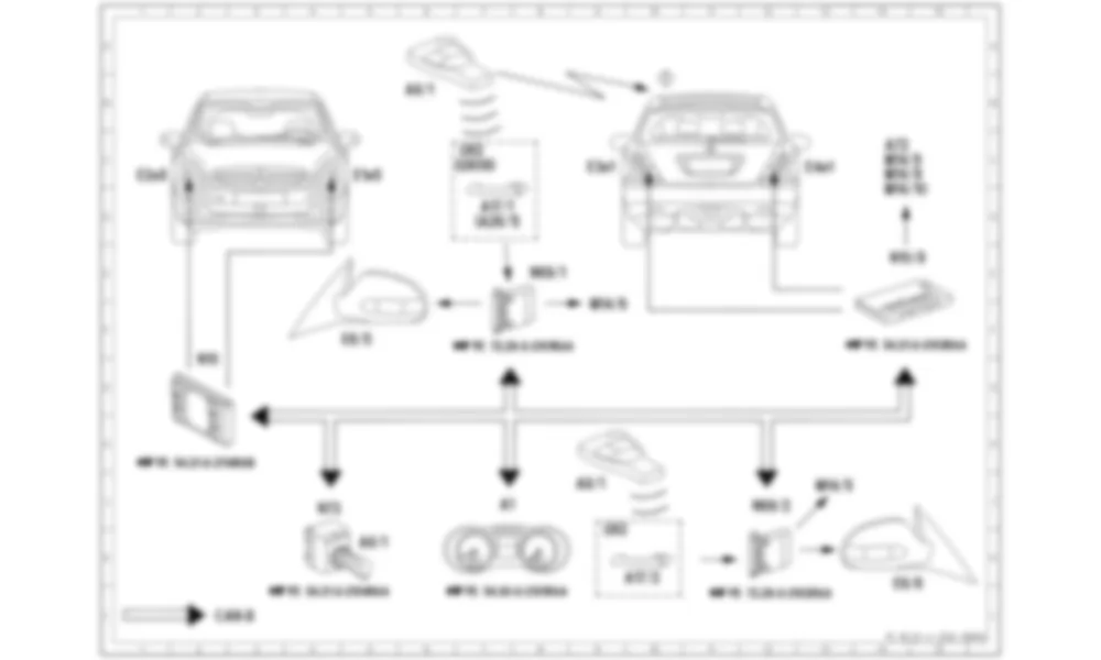 Электросхема Функциональная схема электрической системы центрального замка (CL) для Mercedes-Benz R-class (W251) 2005—2020