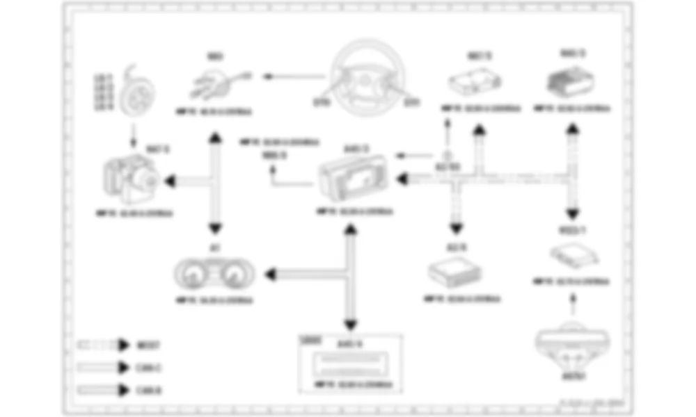 Электросхема Функциональная схема электросистемы радио для Mercedes-Benz R-class (W251) 2005—2020