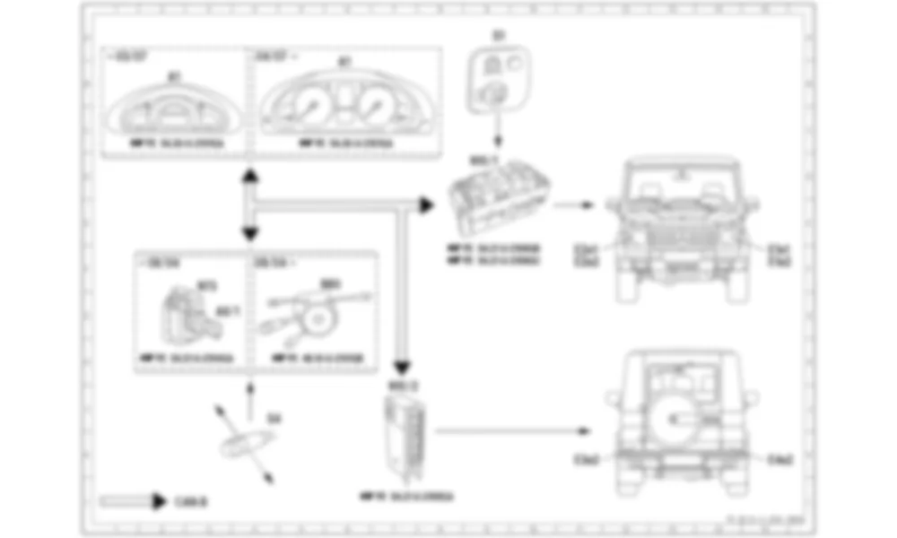 Электросхема Функциональная схема электрической системы для наружного освещения для Mercedes-Benz G-class (W463) 1990—2012