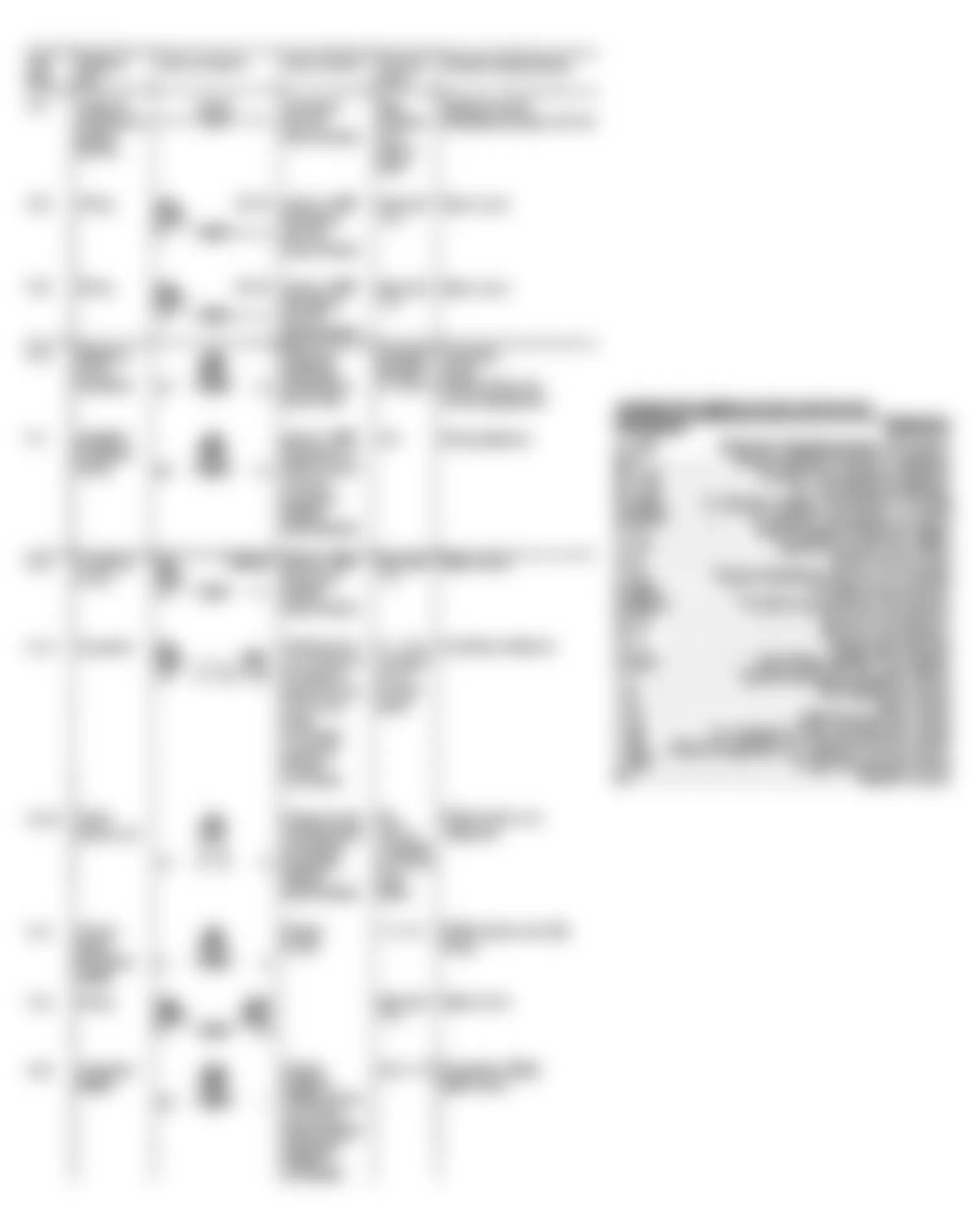 Mercedes-Benz 300E 4Matic 1990 - Component Locations -  Test Steps 13.1 Thru 14.6