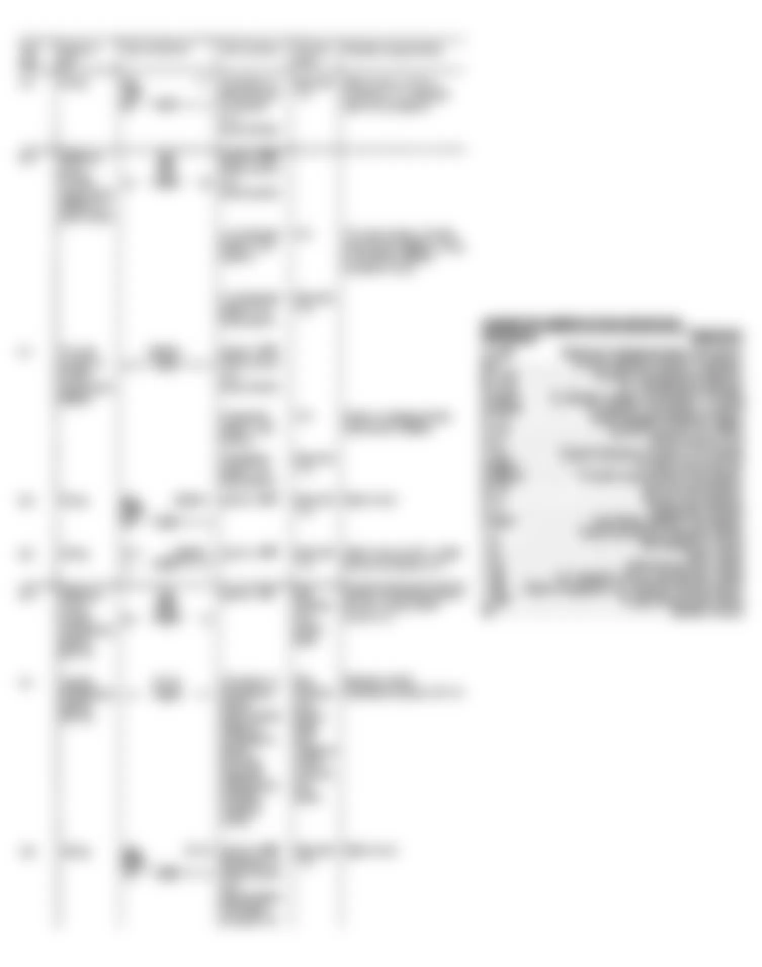Mercedes-Benz 560SEC 1990 - Component Locations -  Test Steps 4.4 Thru 6.2