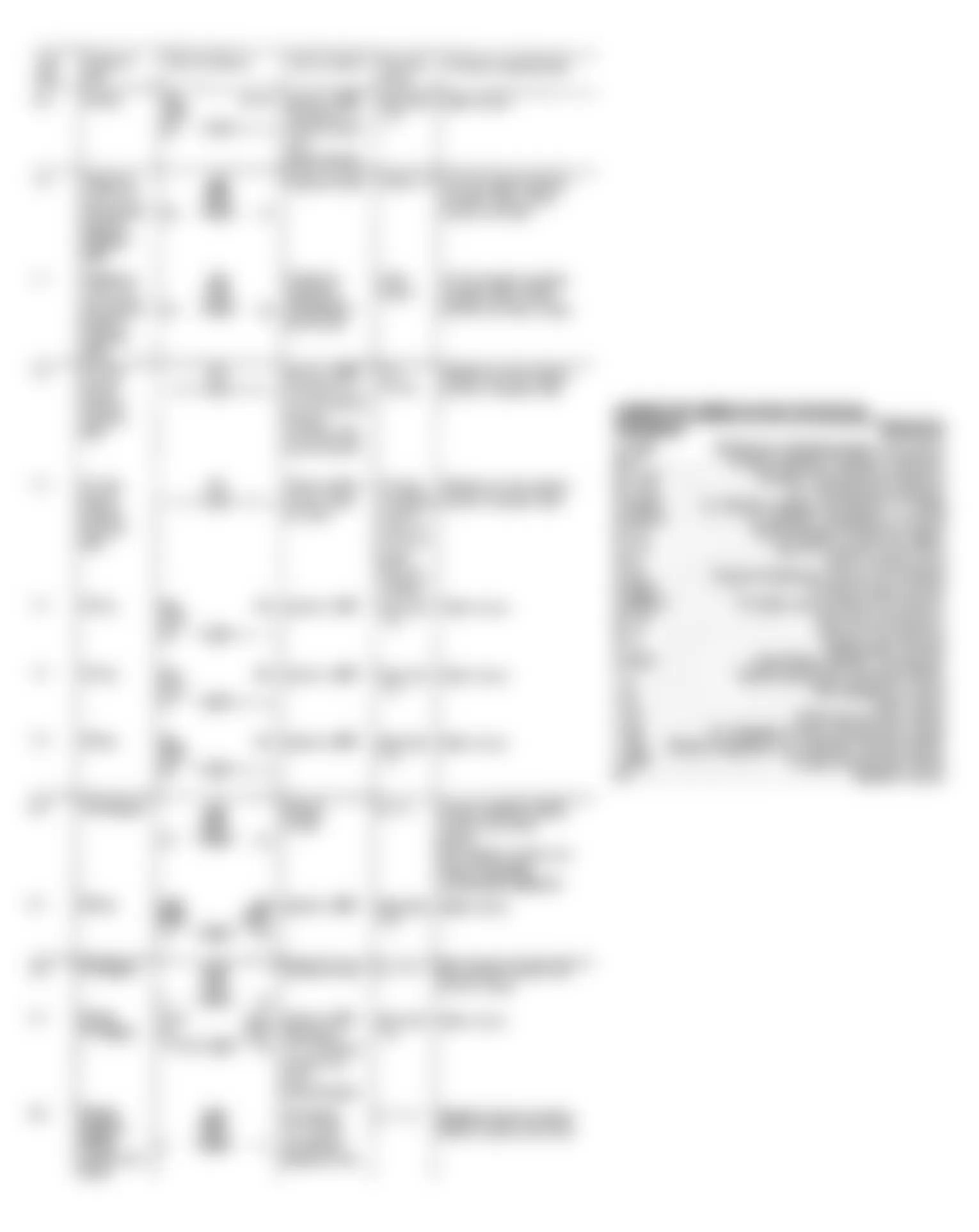 Mercedes-Benz 560SEC 1990 - Component Locations -  Test Steps 6.3 Thru 9.2