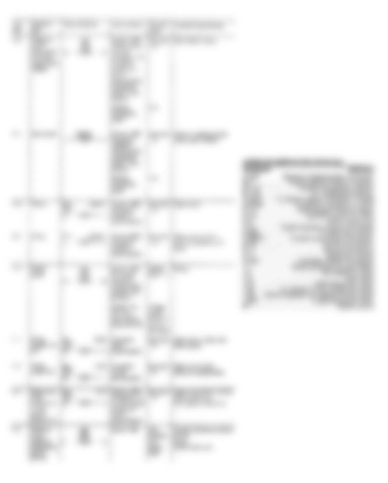 Mercedes-Benz 560SEC 1990 - Component Locations -  Test Steps 10.0 Thru 13.0