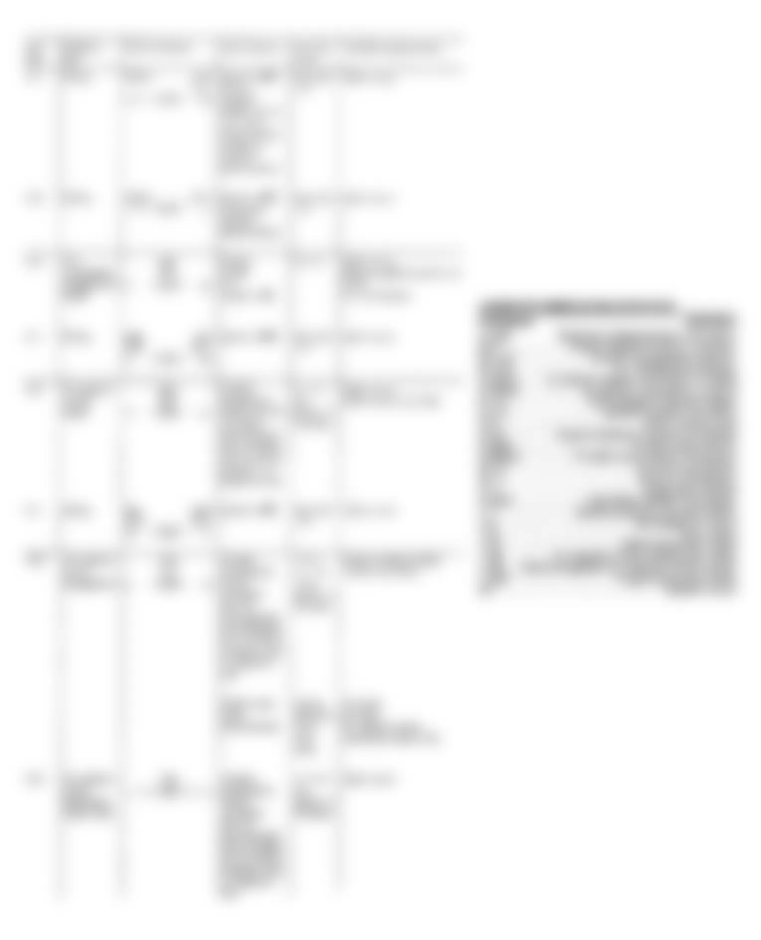 Mercedes-Benz 560SEC 1990 - Component Locations -  Test Steps 14.7 Thru 16.3