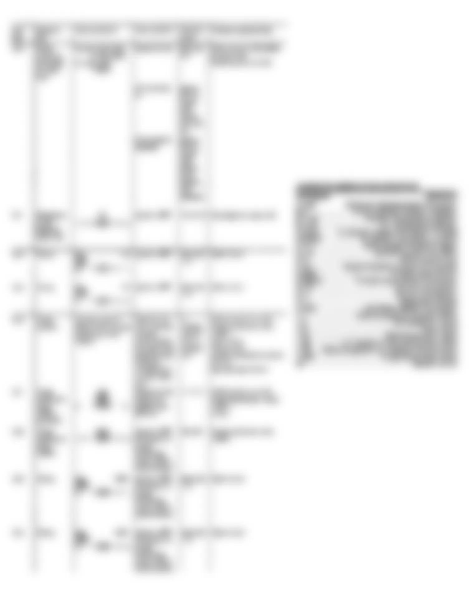 Mercedes-Benz 560SEC 1990 - Component Locations -  Test Steps 18.0 Thru 19.4