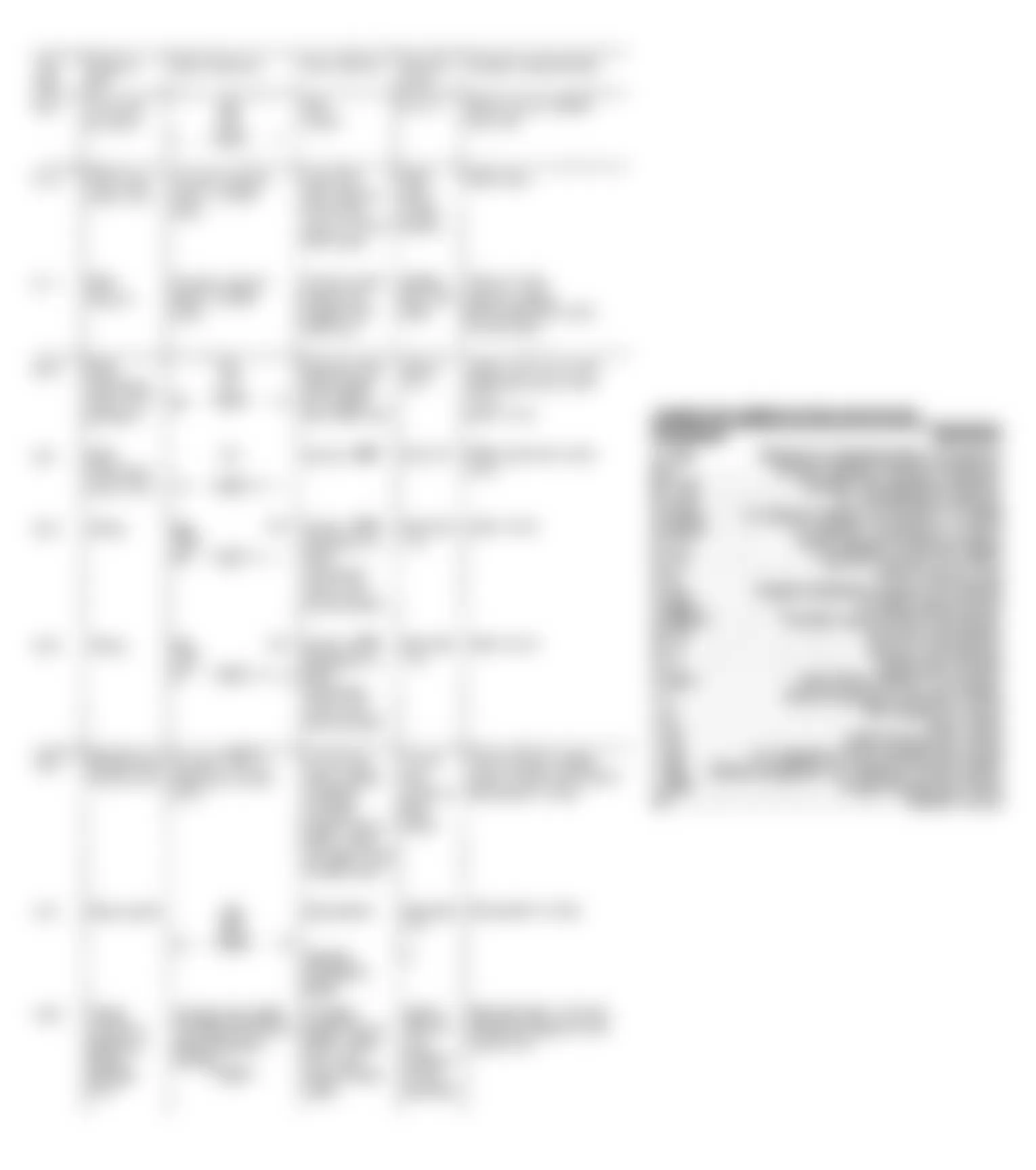 Mercedes-Benz 560SEC 1990 - Component Locations -  Test Steps 20.0 Thru 23.2