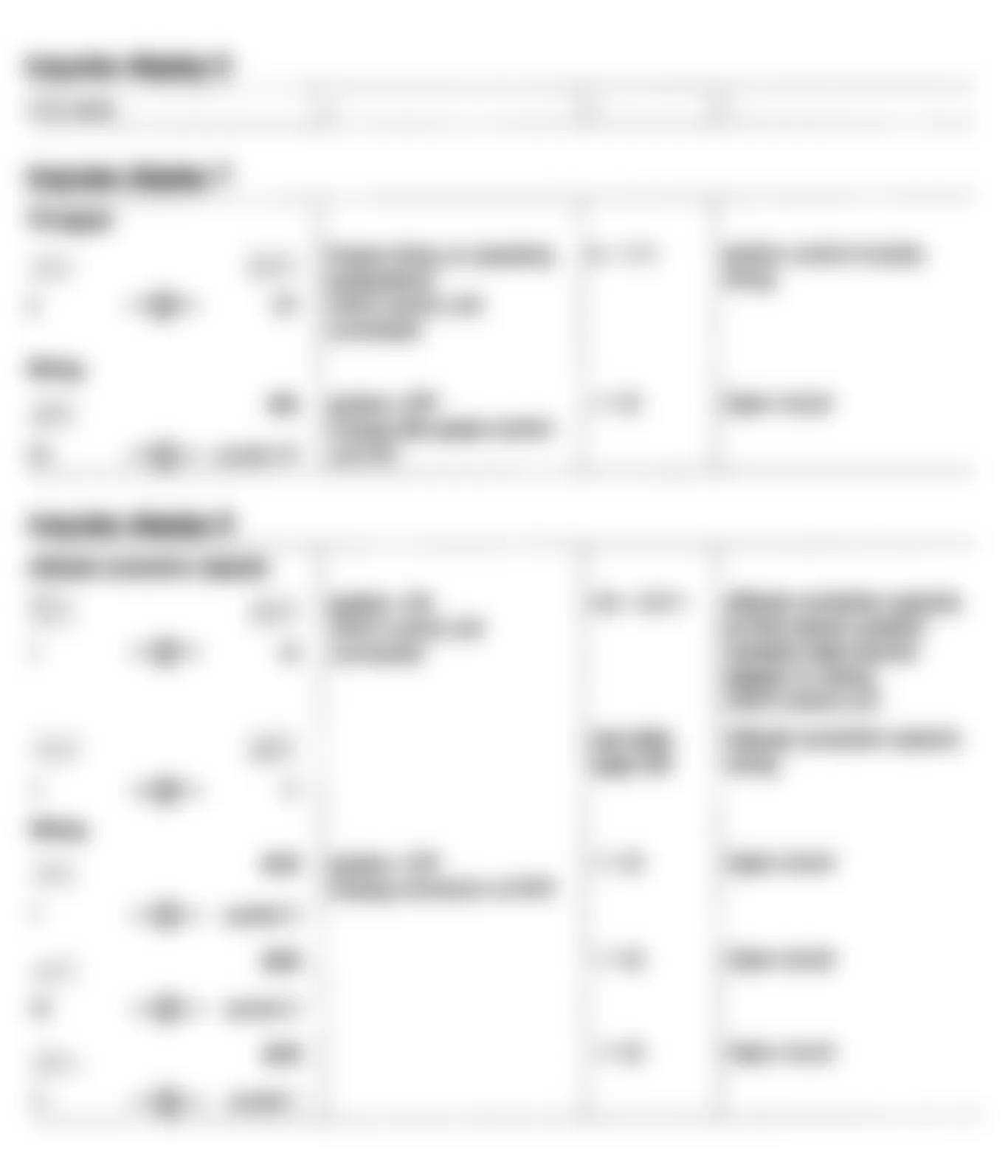Mercedes-Benz 560SEC 1990 - Component Locations -  Impulse Display 6, 7 & 8