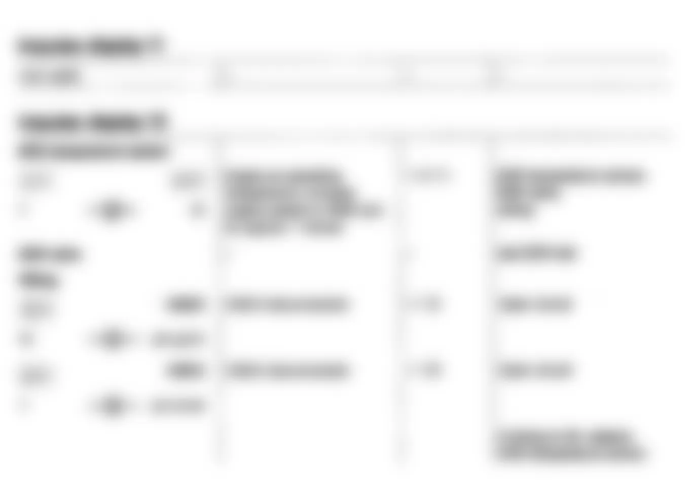 Mercedes-Benz 560SEC 1990 - Component Locations -  Impulse Display 11 & 12
