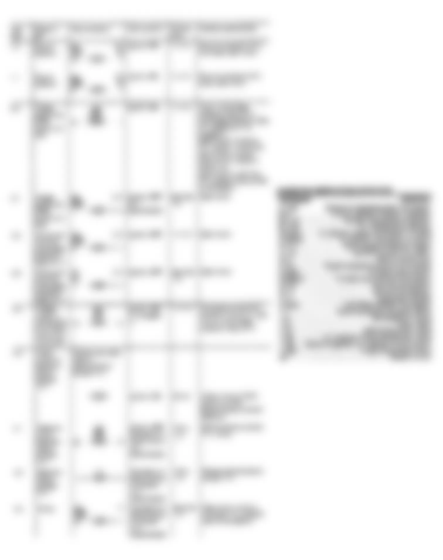 Mercedes-Benz 190E 1991 - Component Locations -  6 - CYLINDER TEST STEP CHARTS (1 of 9)