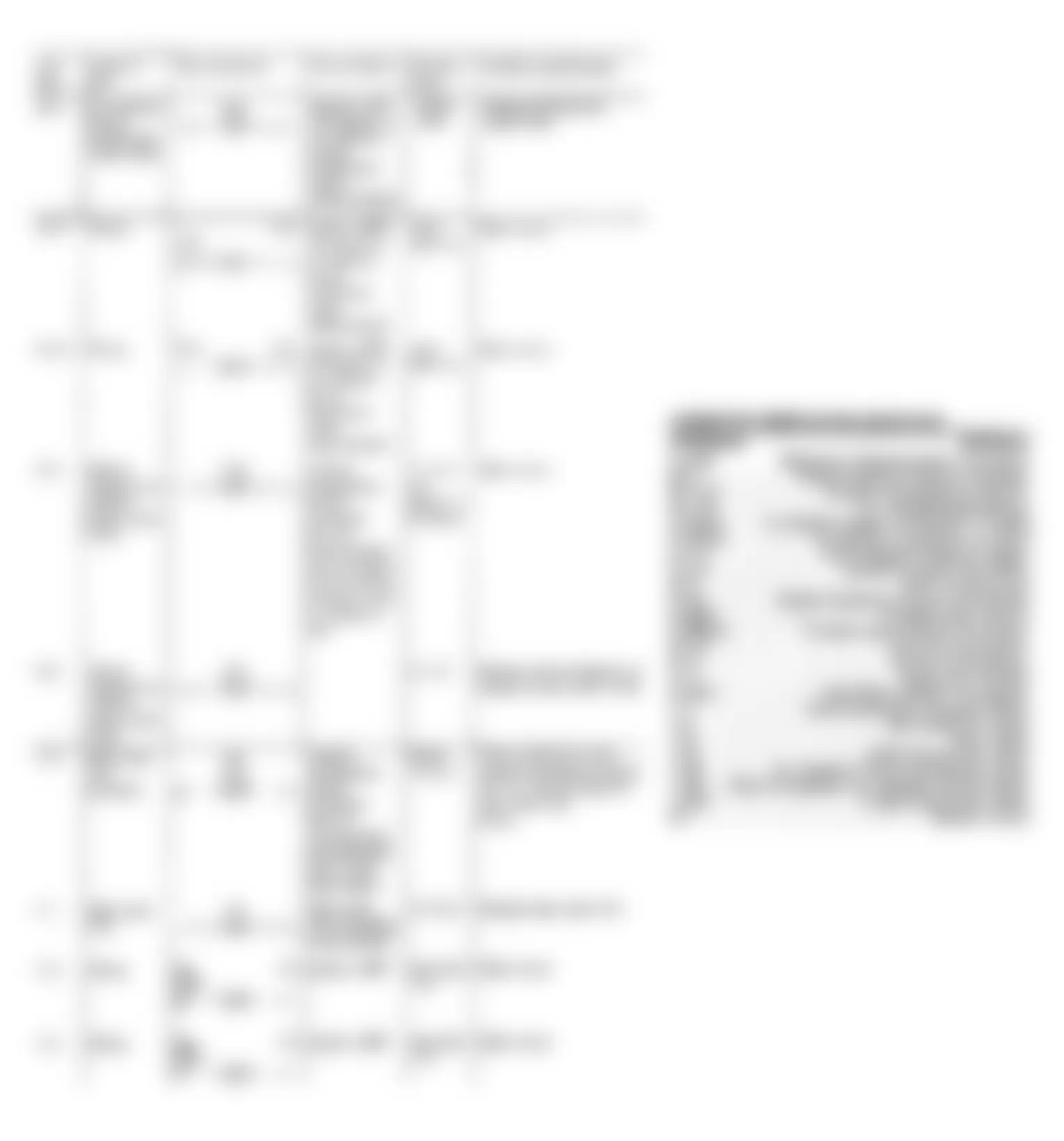 Mercedes-Benz 300E 1991 - Component Locations -  6 - Cylinder Test Step Charts (7 of 9)