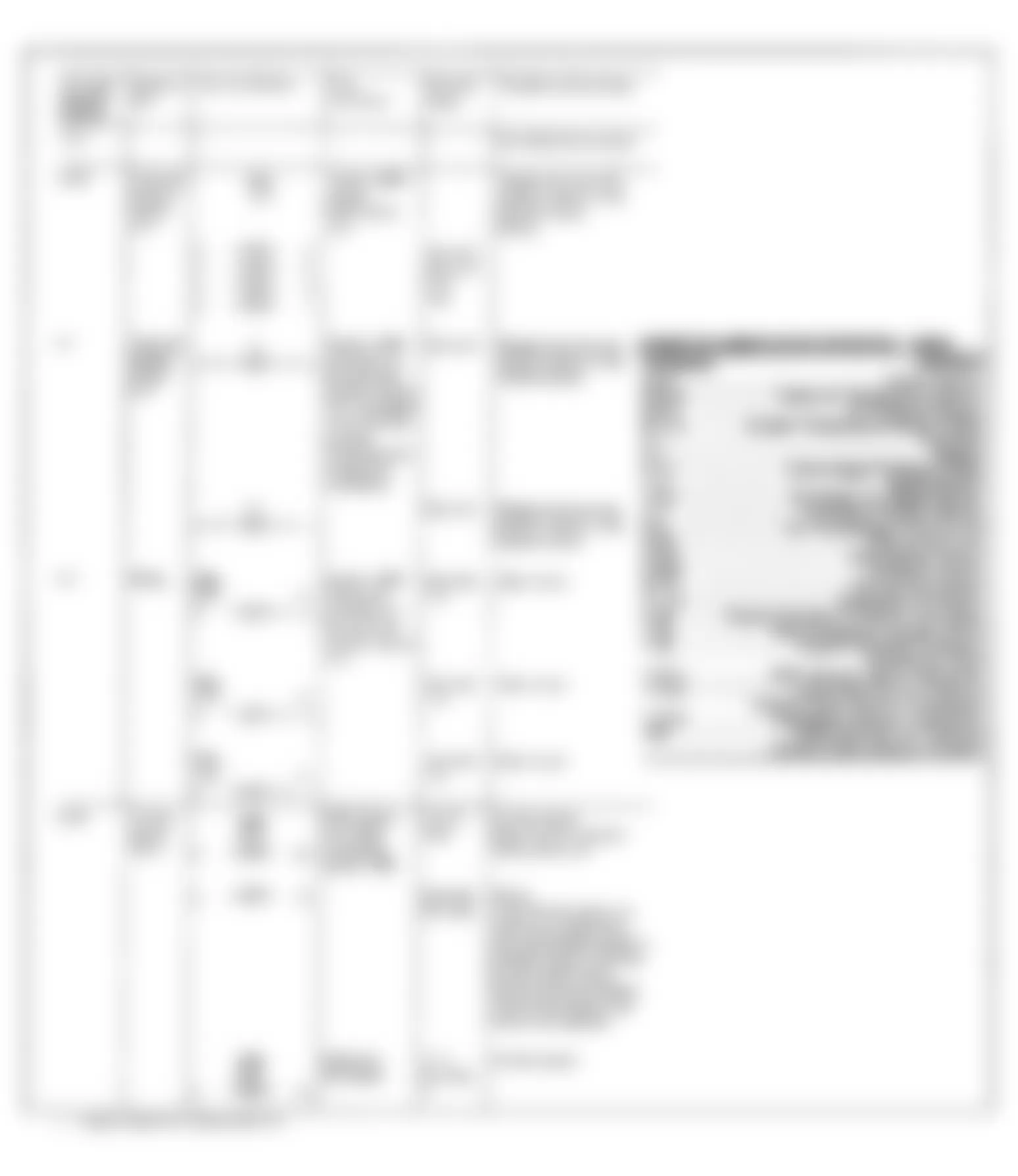 Mercedes-Benz 350SD 1991 - Component Locations -  Test Step Charts (1 of 7)
