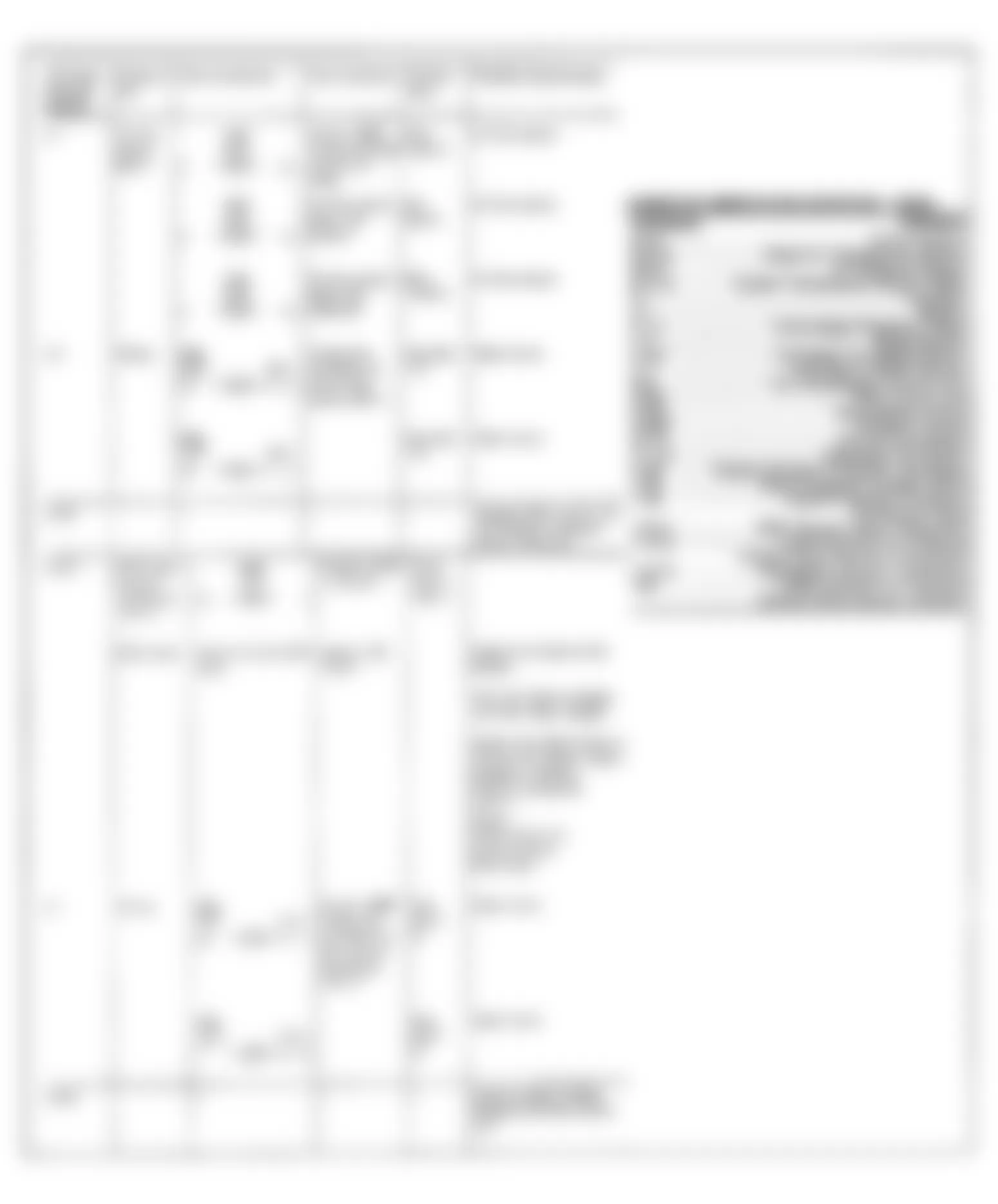 Mercedes-Benz 350SD 1991 - Component Locations -  Test Step Charts (2 of 7)