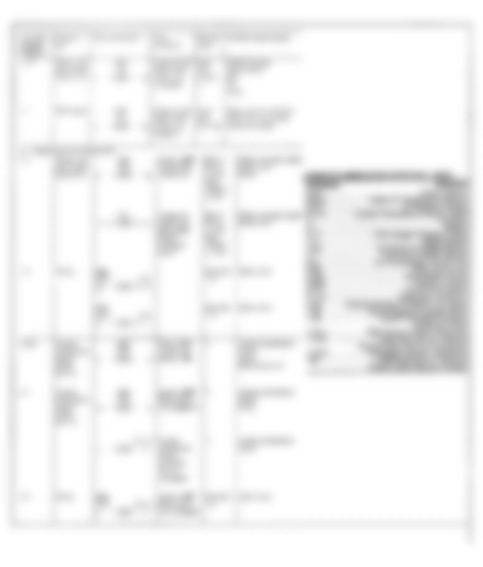 Mercedes-Benz 350SD 1991 - Component Locations -  Test Step Charts (3 of 7)