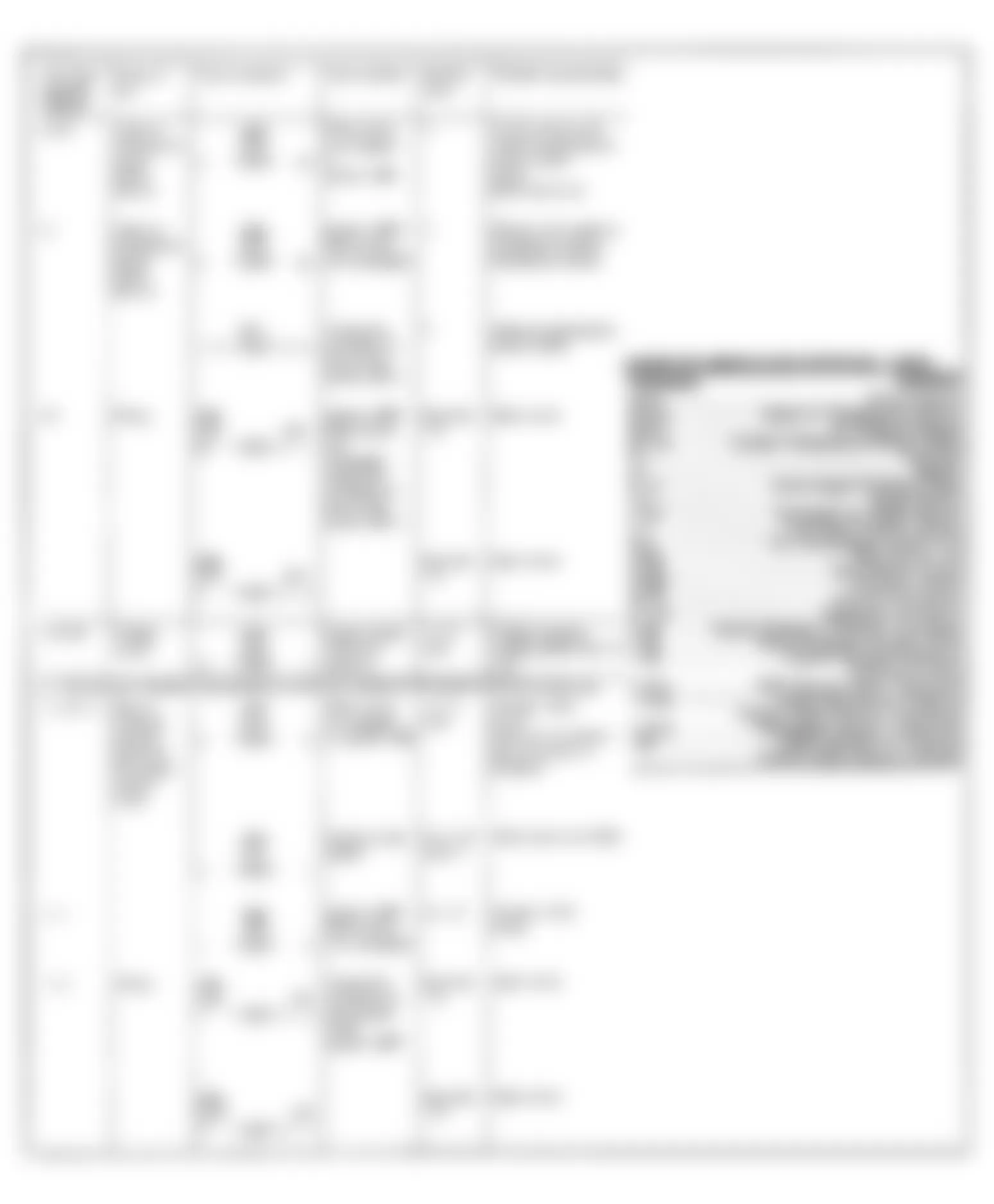 Mercedes-Benz 350SD 1991 - Component Locations -  Test Step Charts (4 of 7)