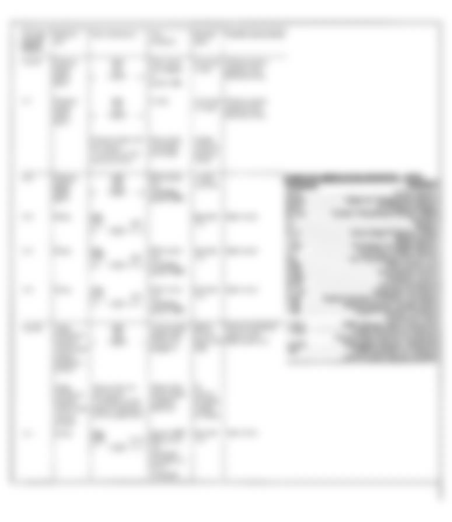 Mercedes-Benz 350SD 1991 - Component Locations -  Test Step Charts (5 of 7)