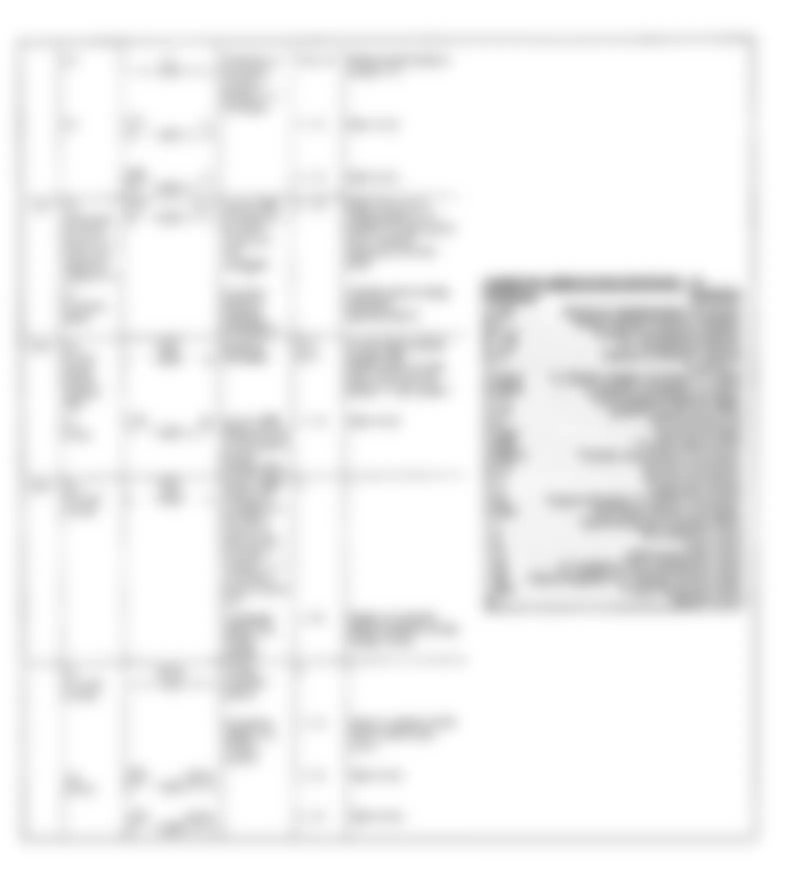 Mercedes-Benz 560SEC 1991 - Component Locations -  Test Step Charts (2 of 4)