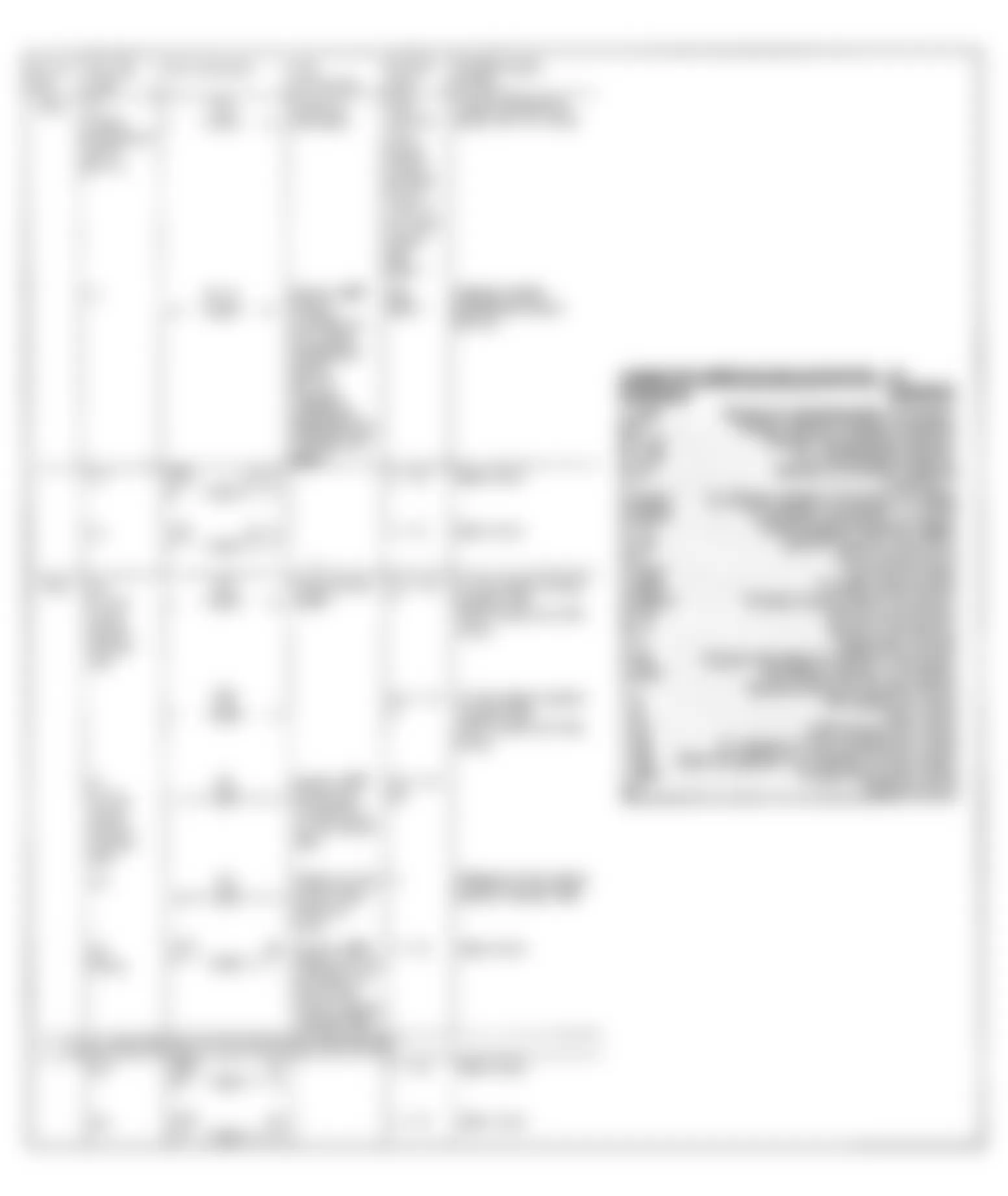 Mercedes-Benz 560SEC 1991 - Component Locations -  Test Step Charts (3 of 4)