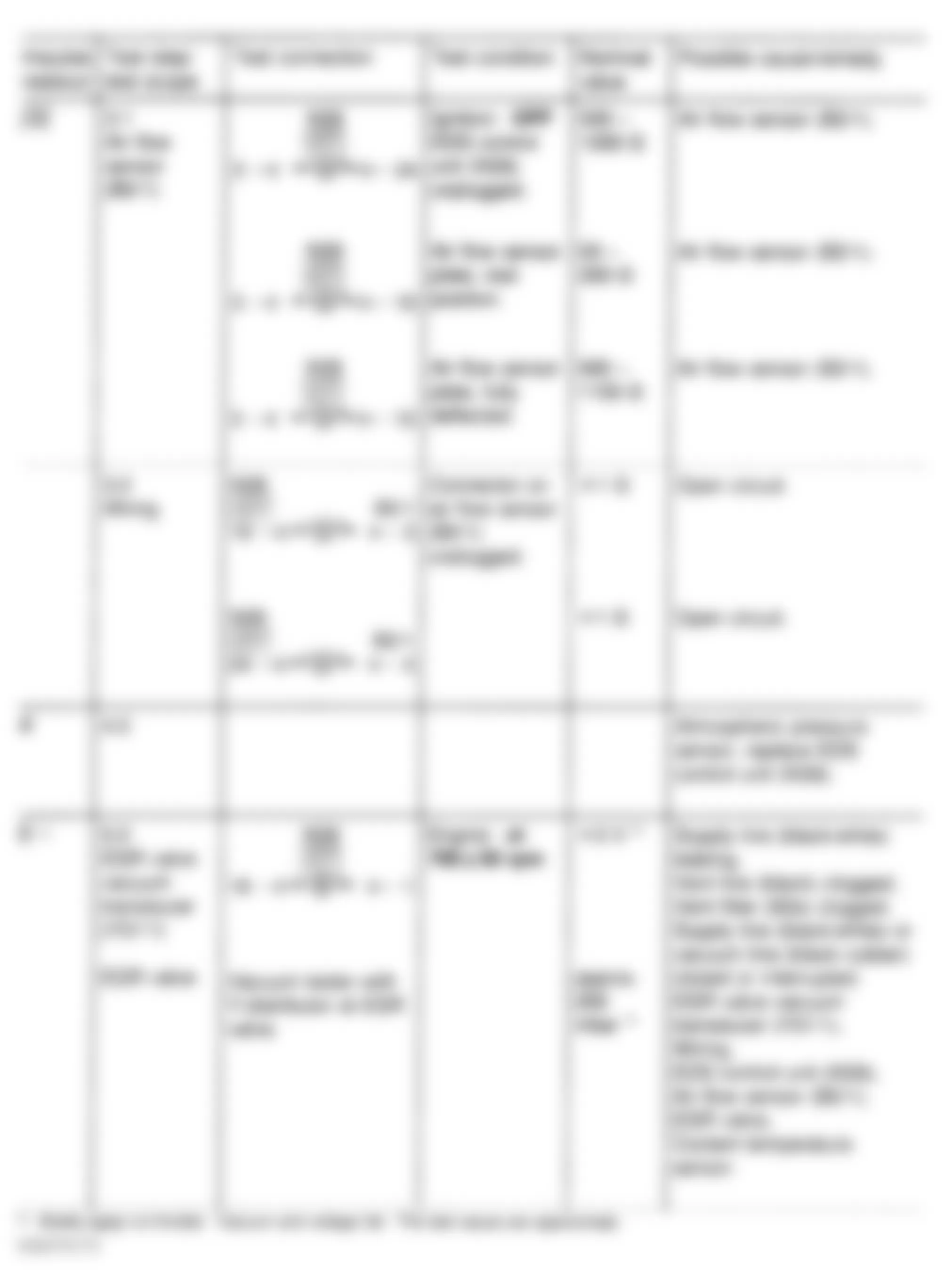 Mercedes-Benz 300D 1992 - Component Locations -  2.5L Fault Code Diagnosis (2 of 9)