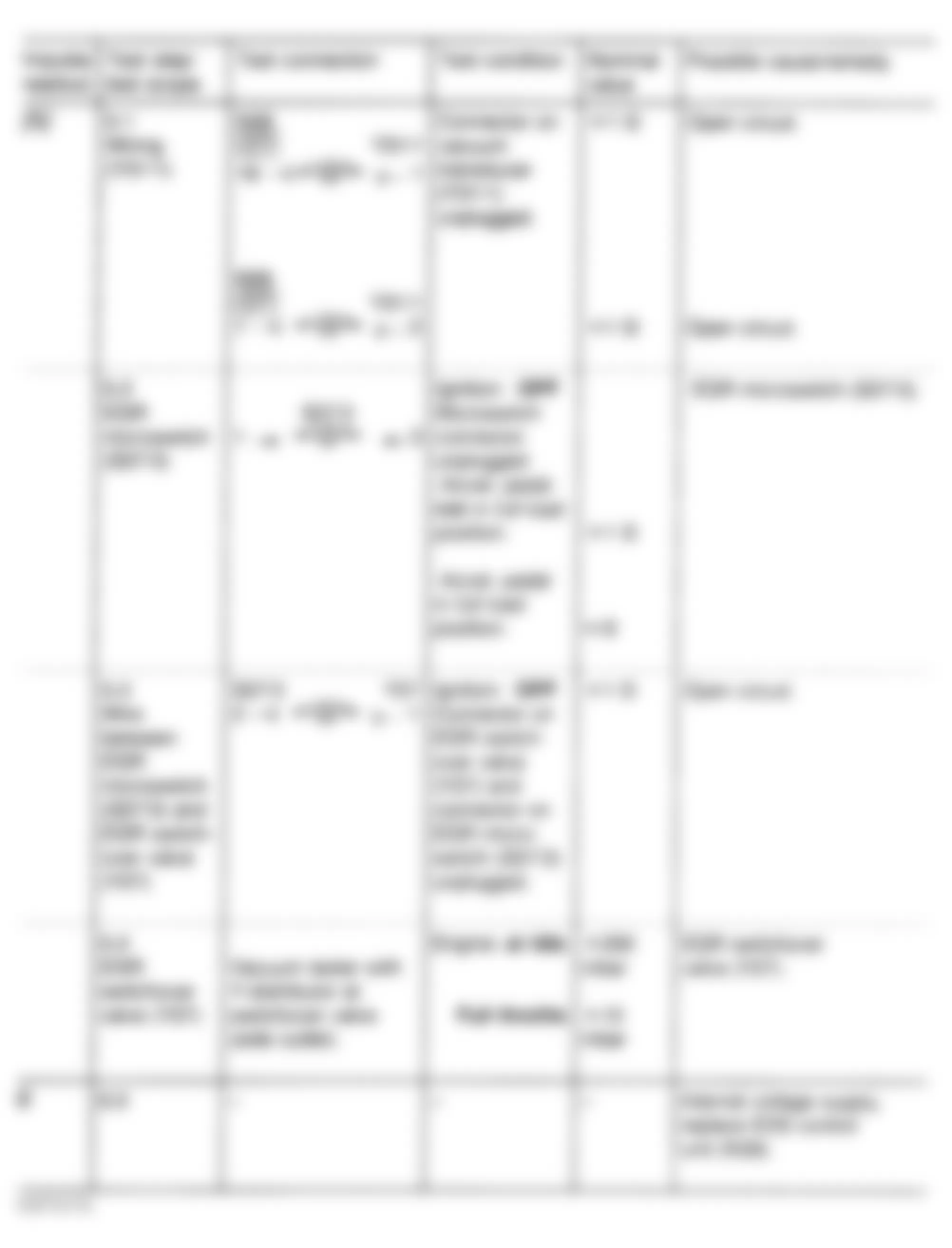 Mercedes-Benz 300D 1992 - Component Locations -  2.5L Fault Code Diagnosis (3 of 9)