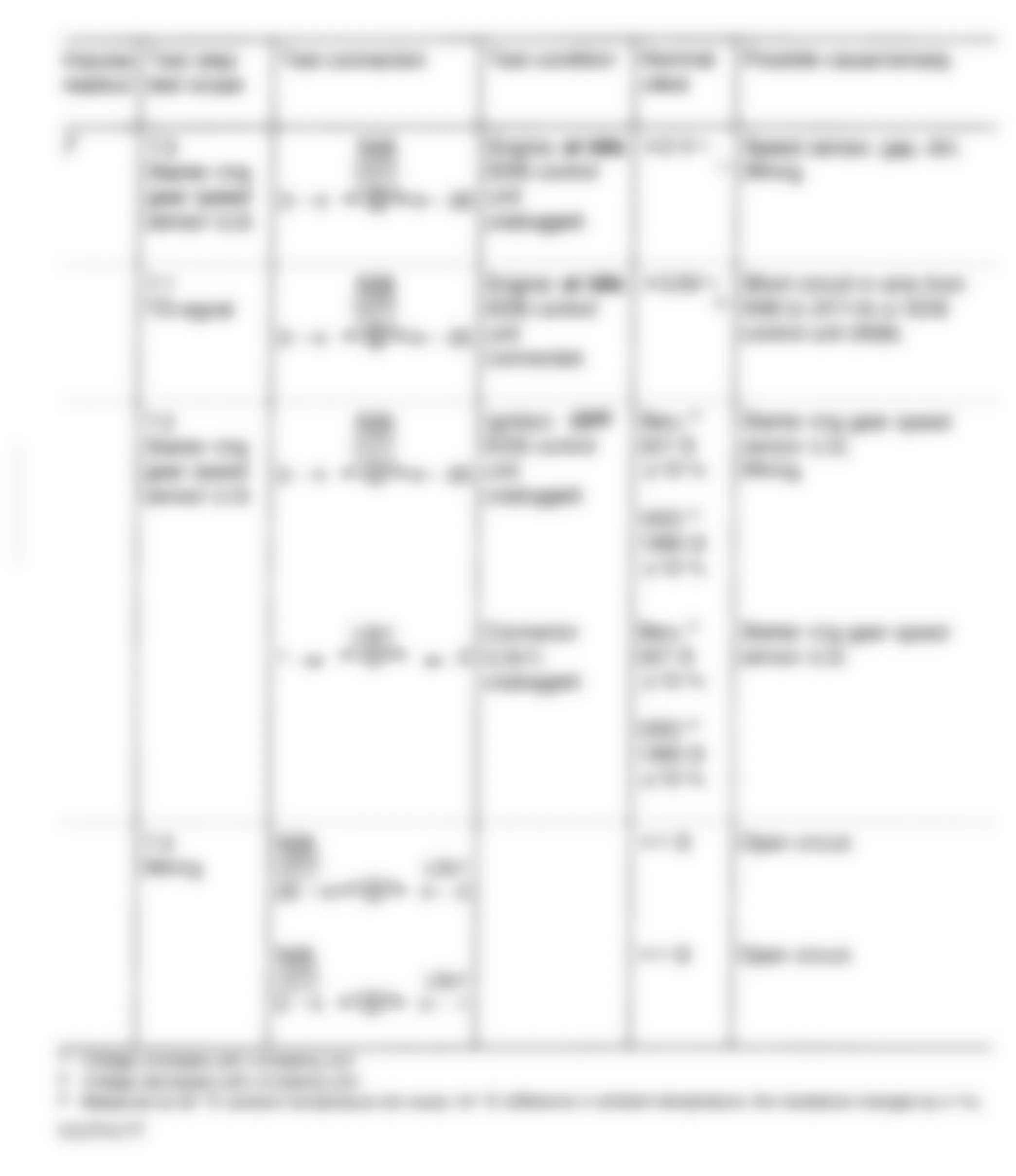 Mercedes-Benz 300D 1992 - Component Locations -  2.5L Fault Code Diagnosis (4 of 9)