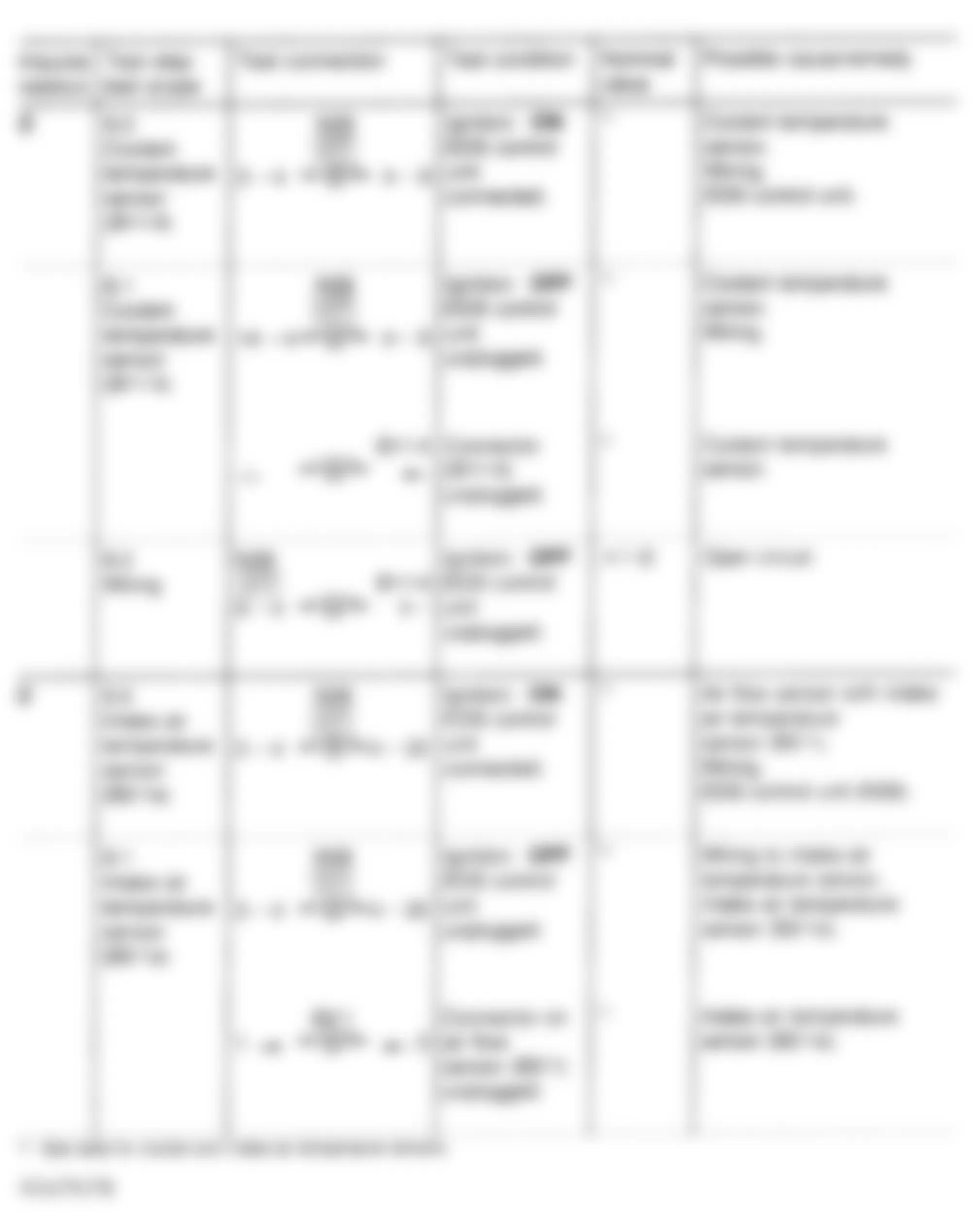 Mercedes-Benz 300D 1992 - Component Locations -  2.5L Fault Code Diagnosis (5 of 9)