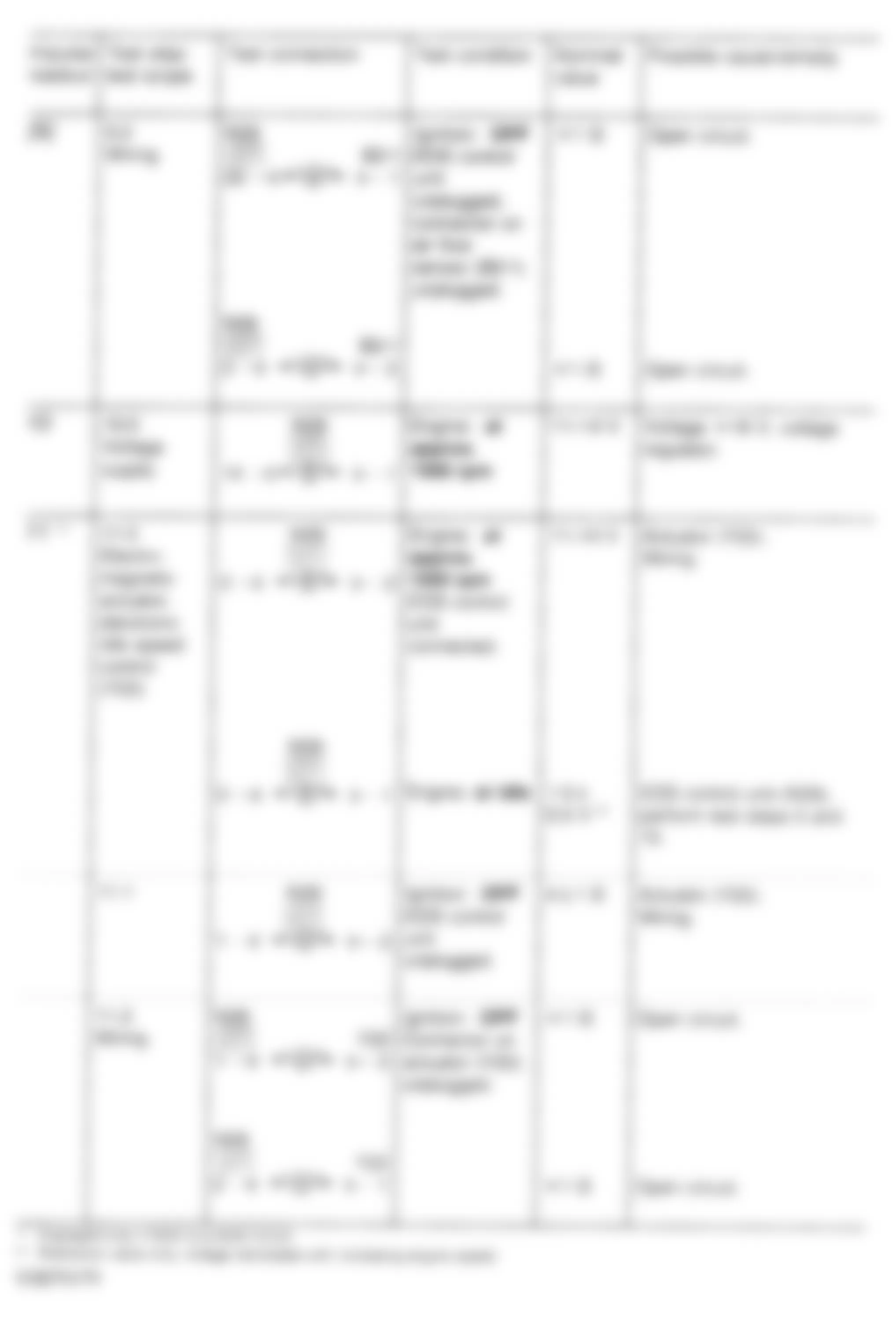 Mercedes-Benz 300D 1992 - Component Locations -  2.5L Fault Code Diagnosis (6 of 9)