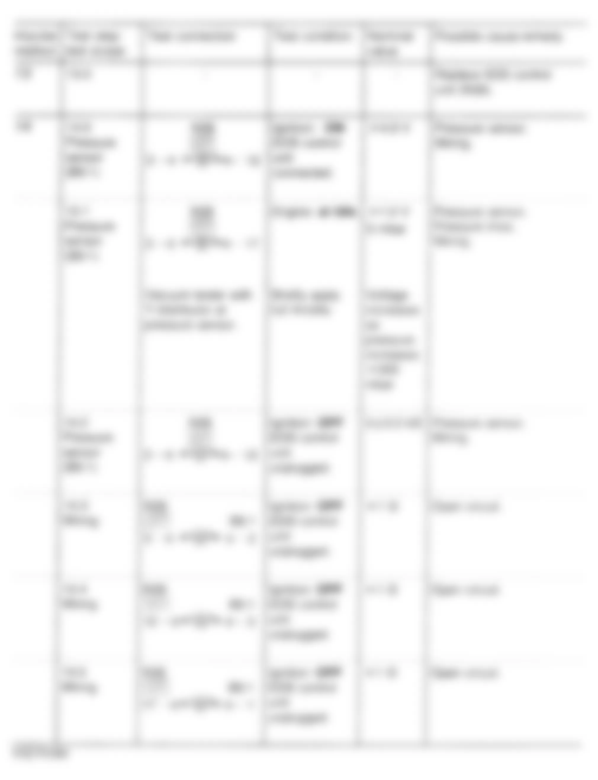 Mercedes-Benz 300D 1992 - Component Locations -  2.5L Fault Code Diagnosis (7 of 9)