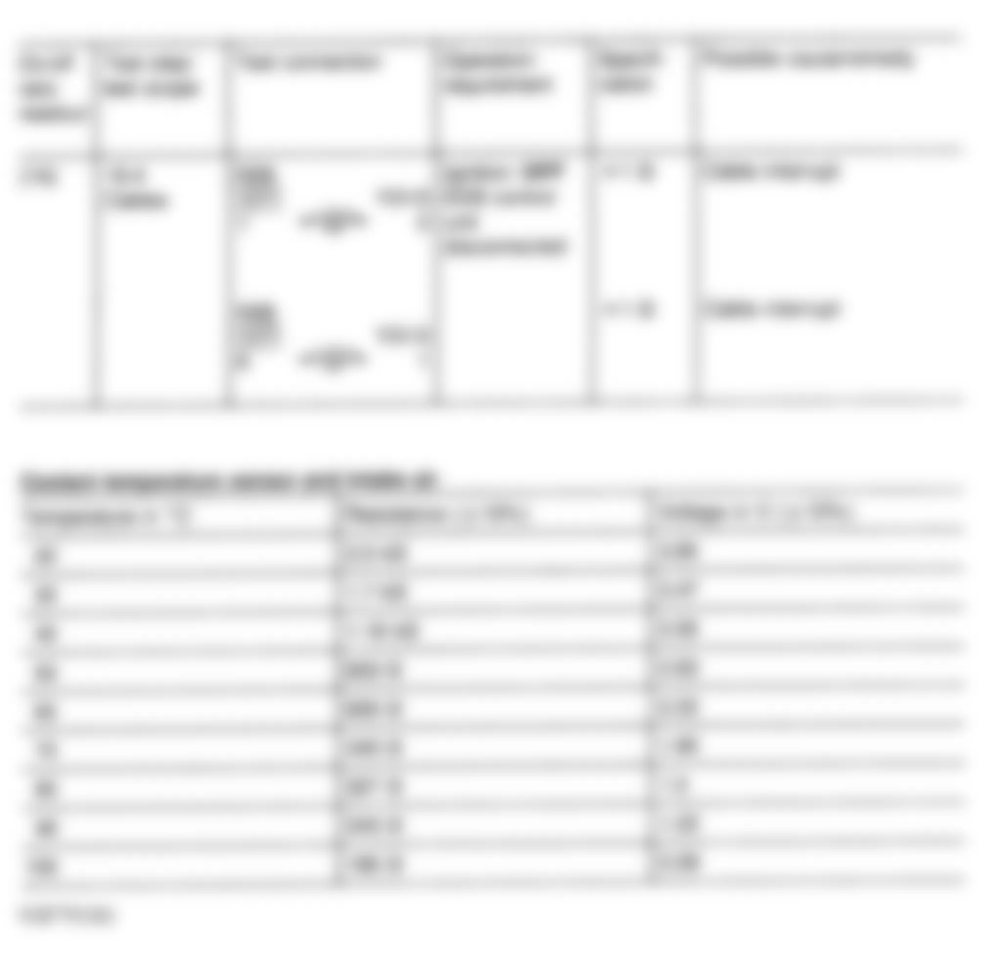 Mercedes-Benz 300D 1992 - Component Locations -  2.5L Fault Code Diagnosis (8 of 9)