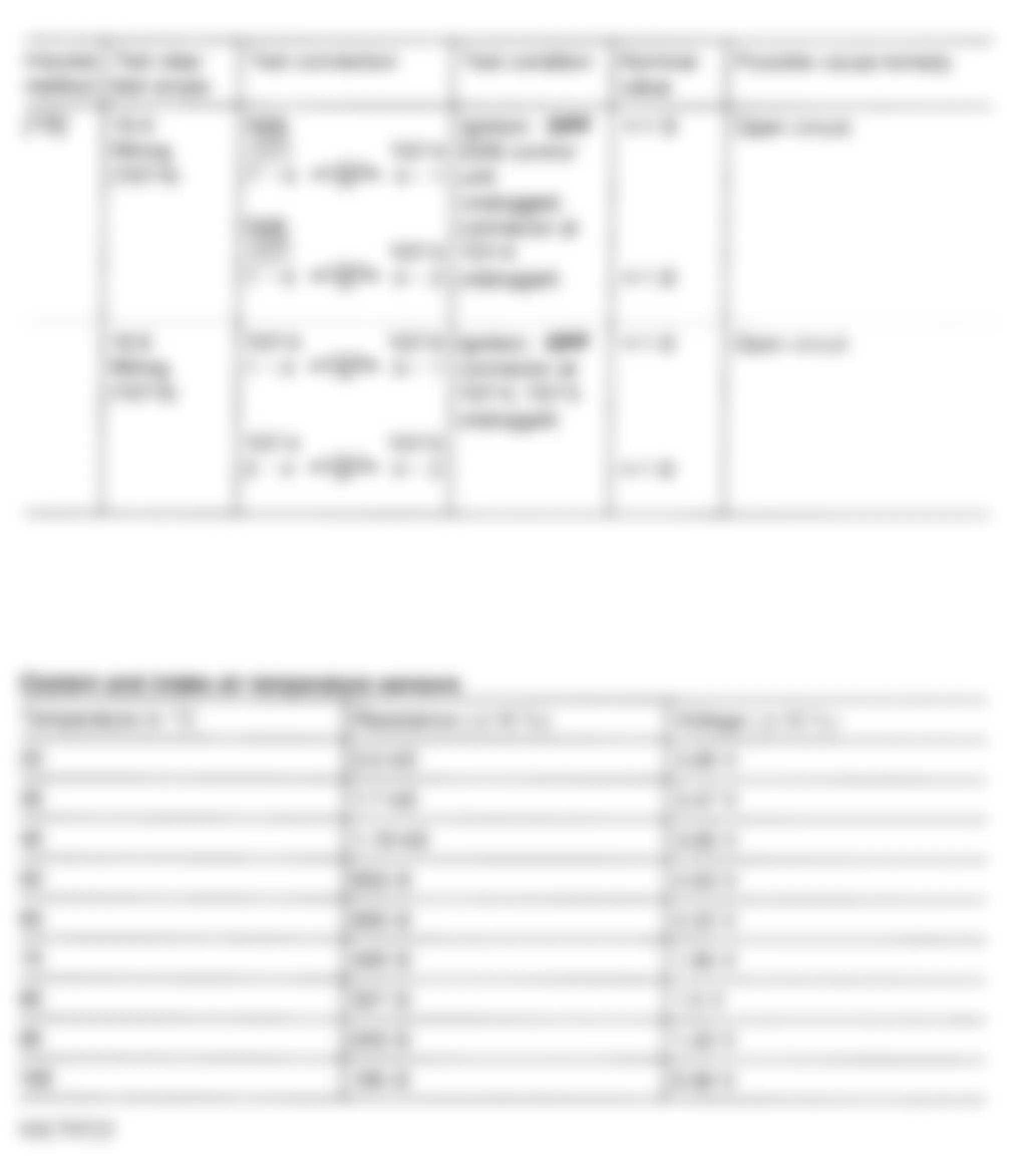 Mercedes-Benz 300D 1992 - Component Locations -  2.5L Fault Code Diagnosis (9 of 9)