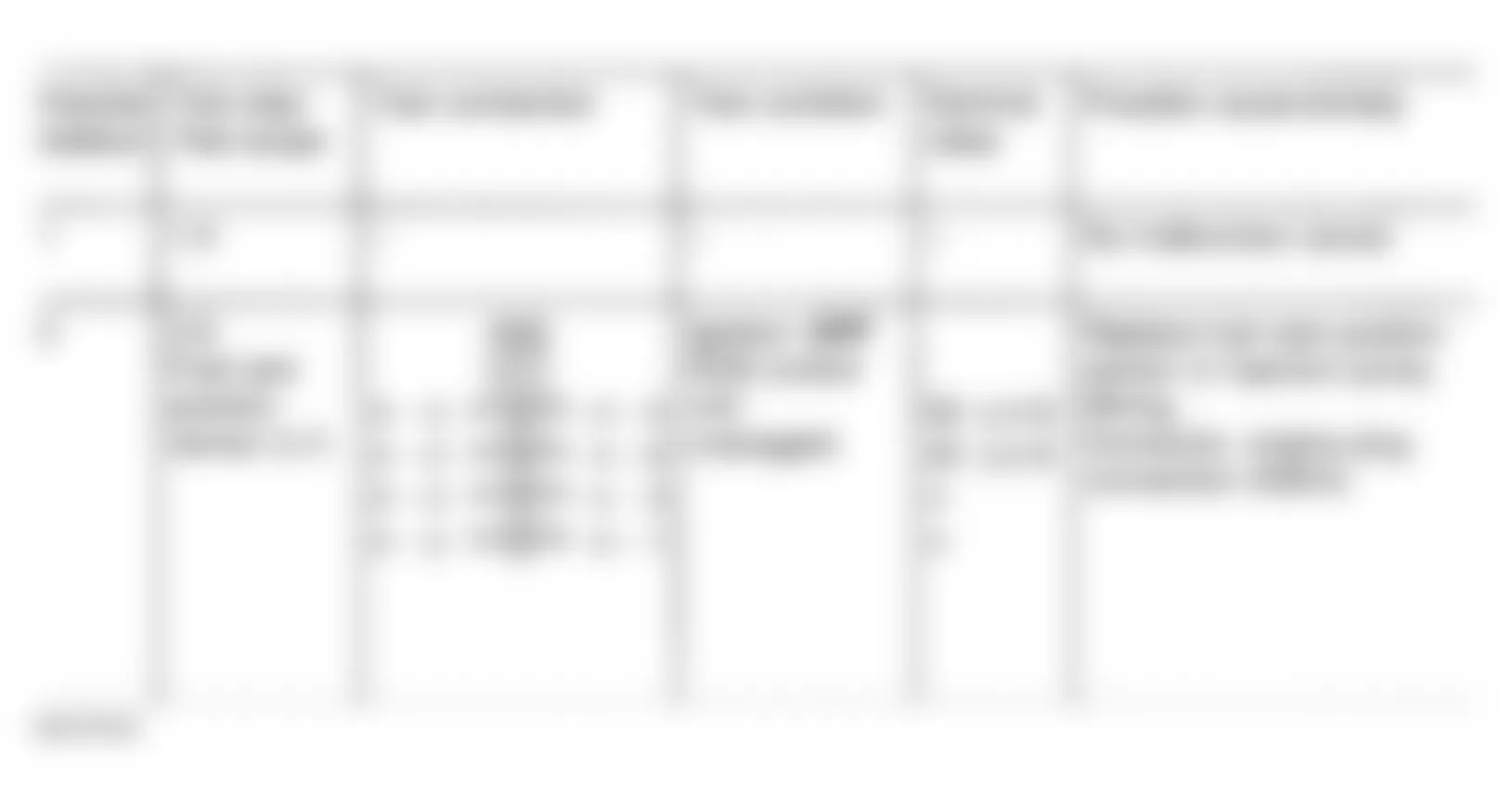 Mercedes-Benz 300SD 1993 - Component Locations -  6-Cylinder Fault Code Diagnosis (1 Of 9)
