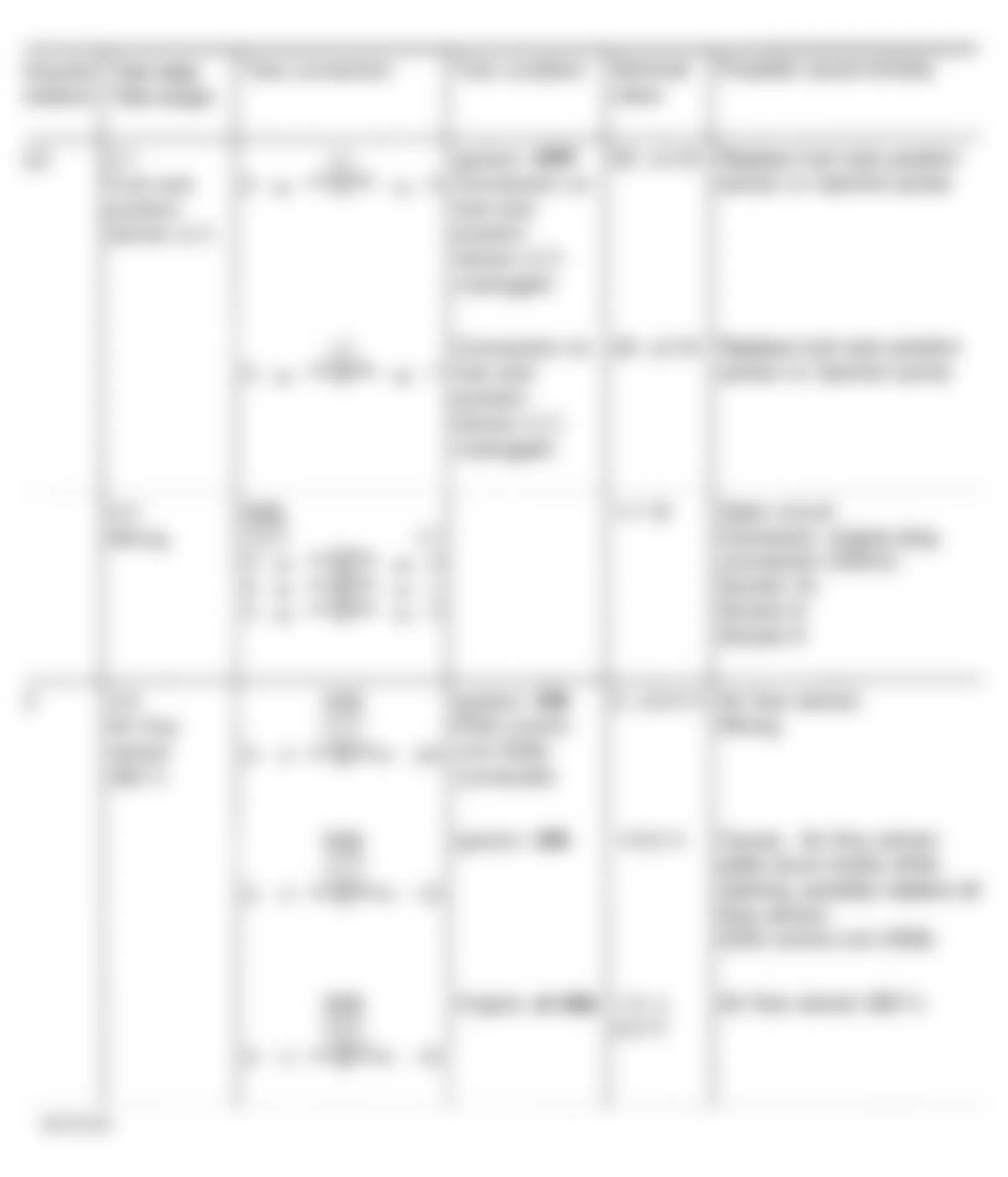 Mercedes-Benz 300SD 1993 - Component Locations -  6-Cylinder Fault Code Diagnosis (2 Of 9)