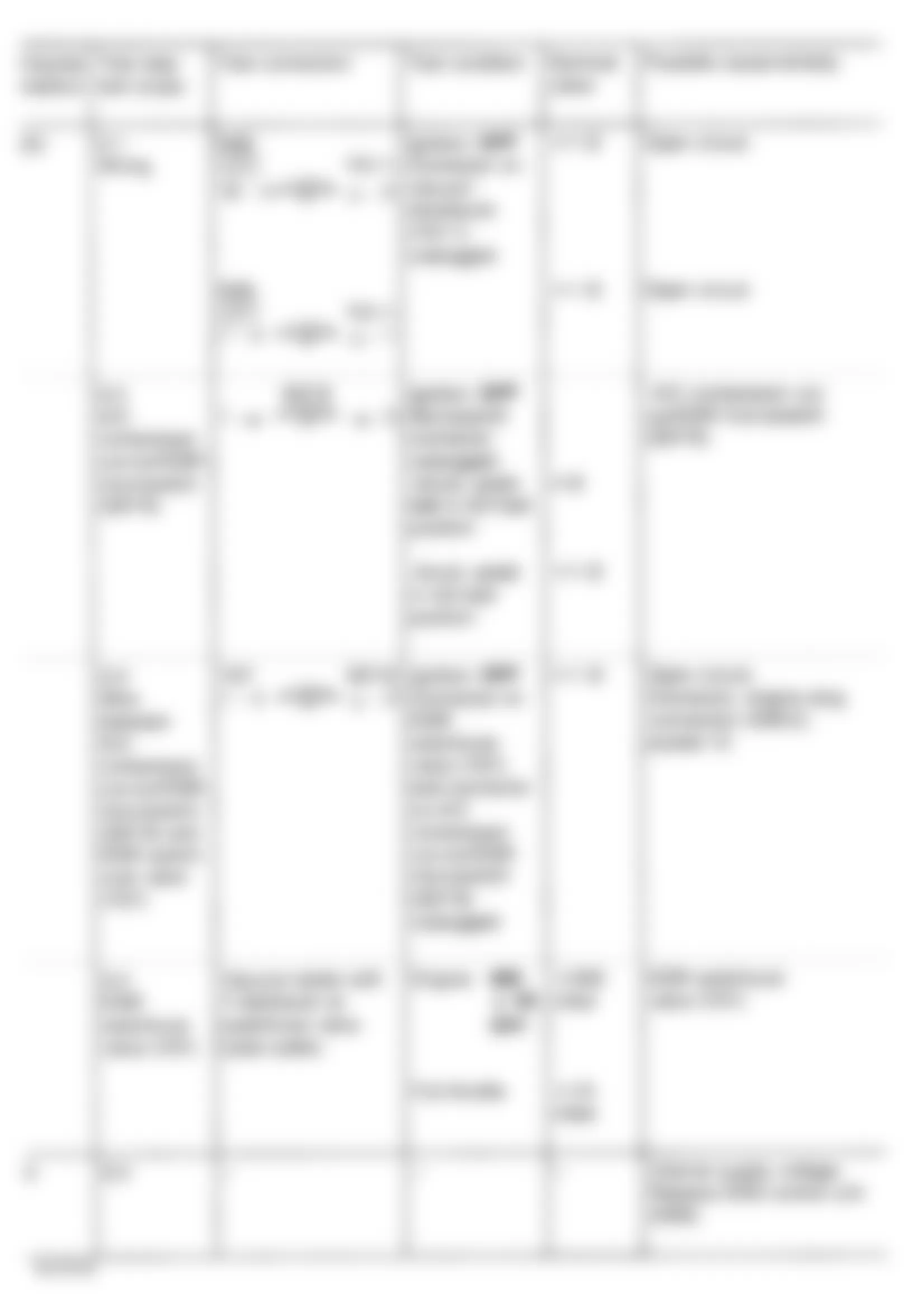 Mercedes-Benz 300SD 1993 - Component Locations -  6-Cylinder Fault Code Diagnosis (4 Of 9)