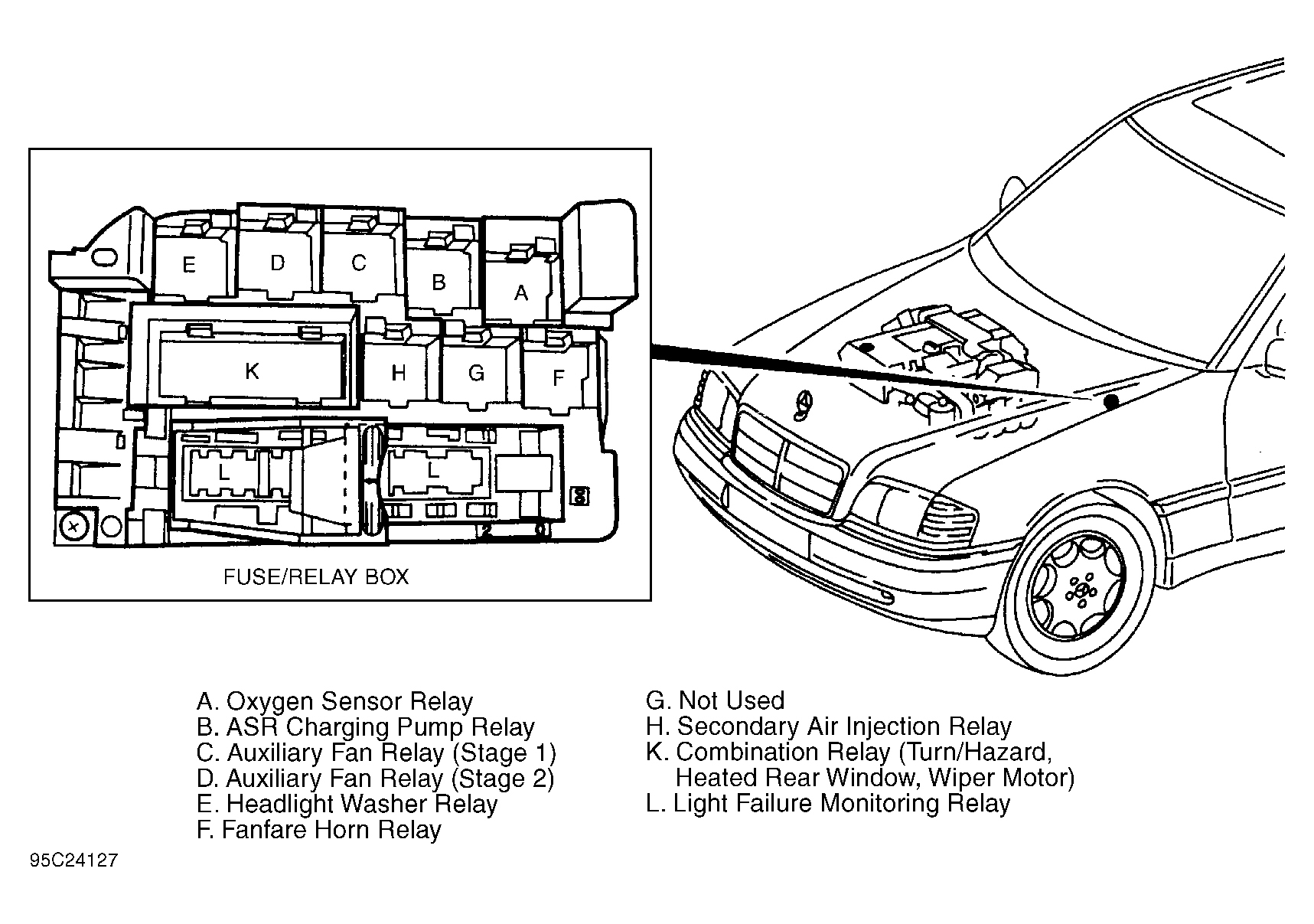 Mercedes-Benz C220 1994 - Component Locations -  Component Locations (1 Of 7)
