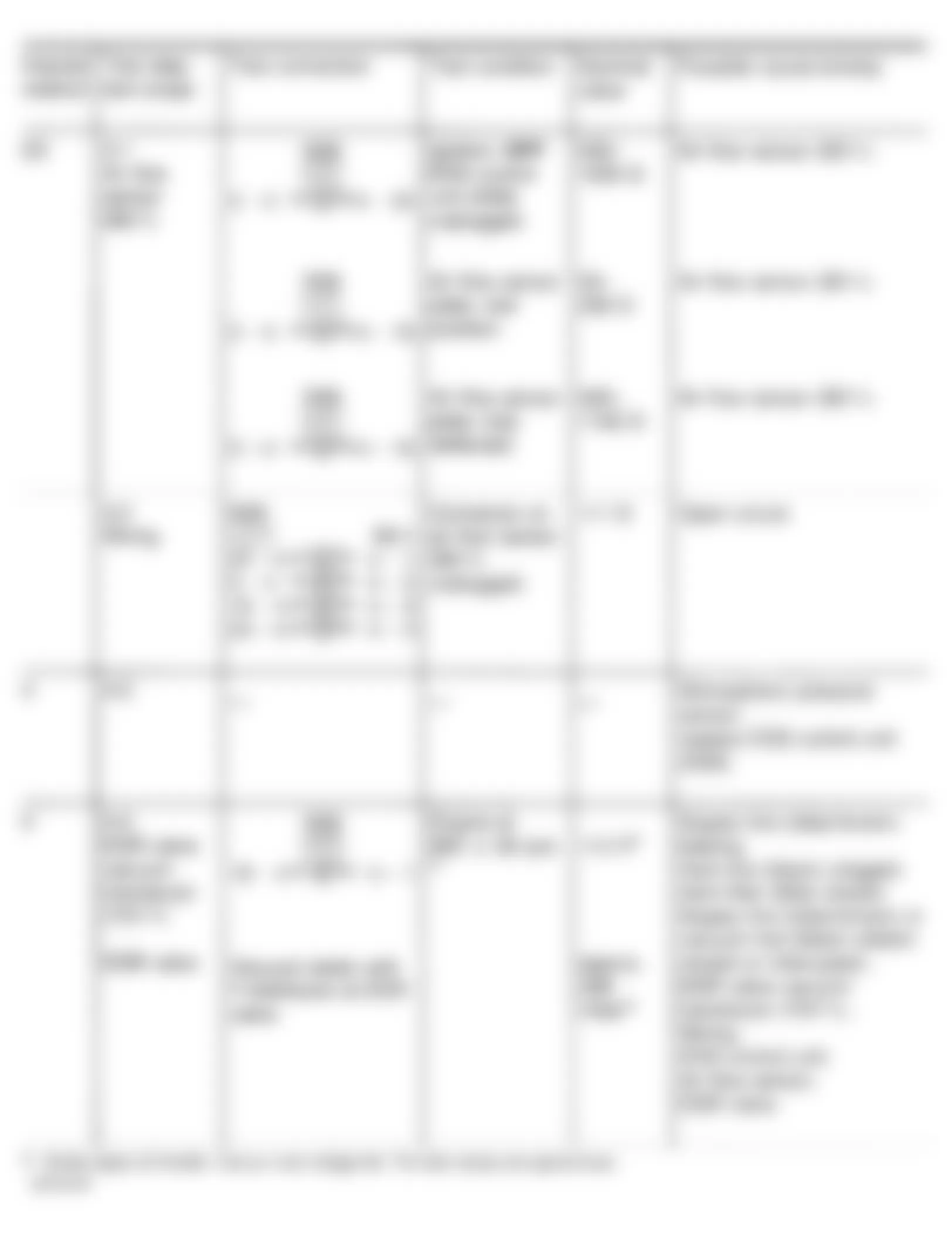 Mercedes-Benz S350 1994 - Component Locations -  Fault Code Diagnostic Test Schematic (2 Of 10)