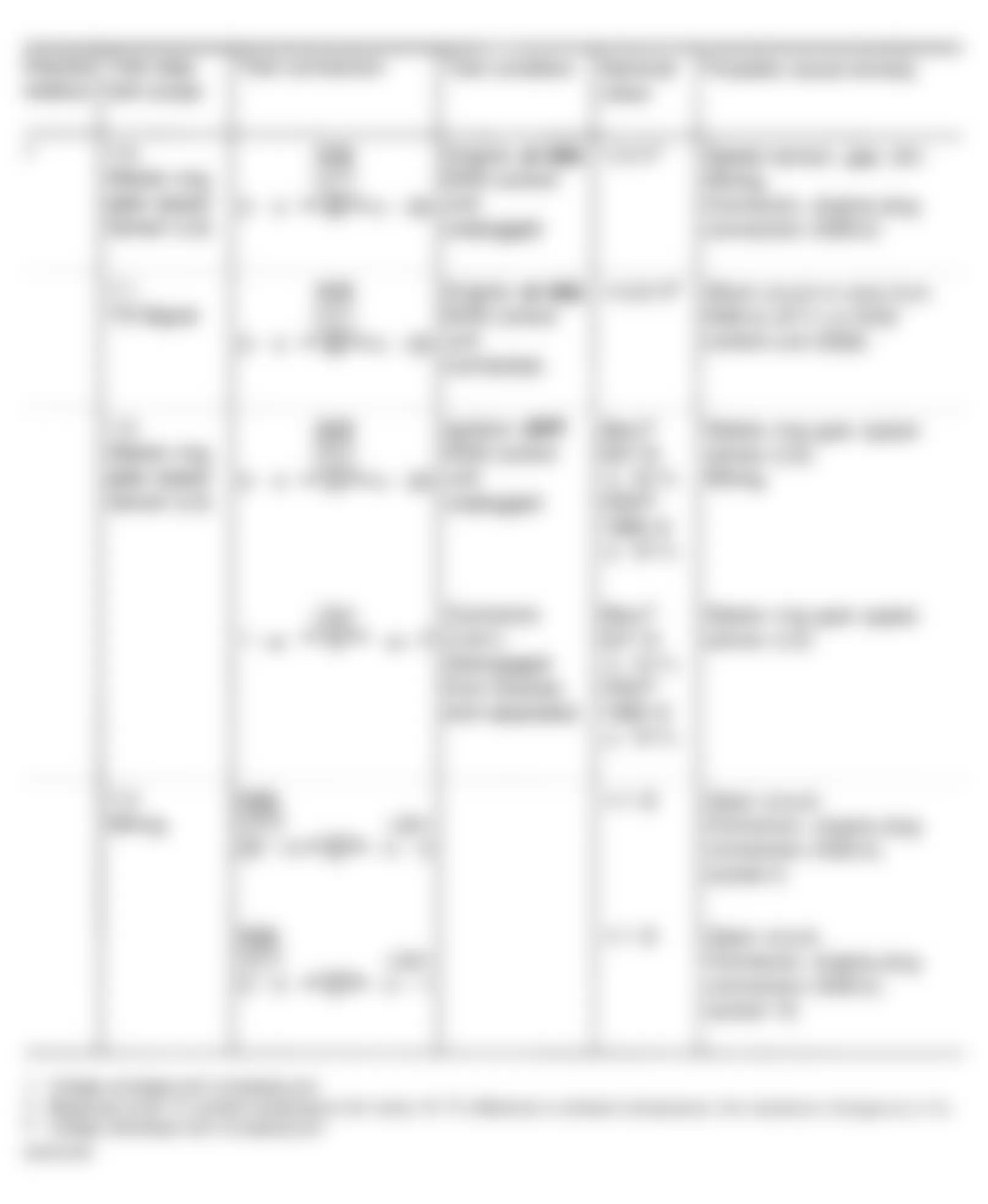 Mercedes-Benz S350 1994 - Component Locations -  Fault Code Diagnostic Test Schematic (4 Of 10)